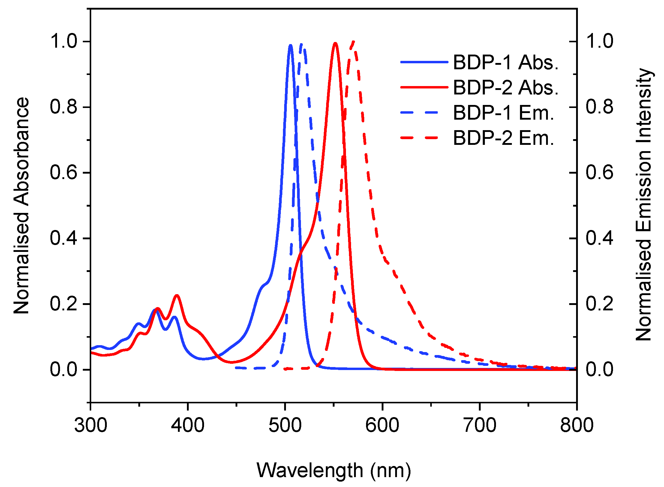 Molecules 30 02727 g002