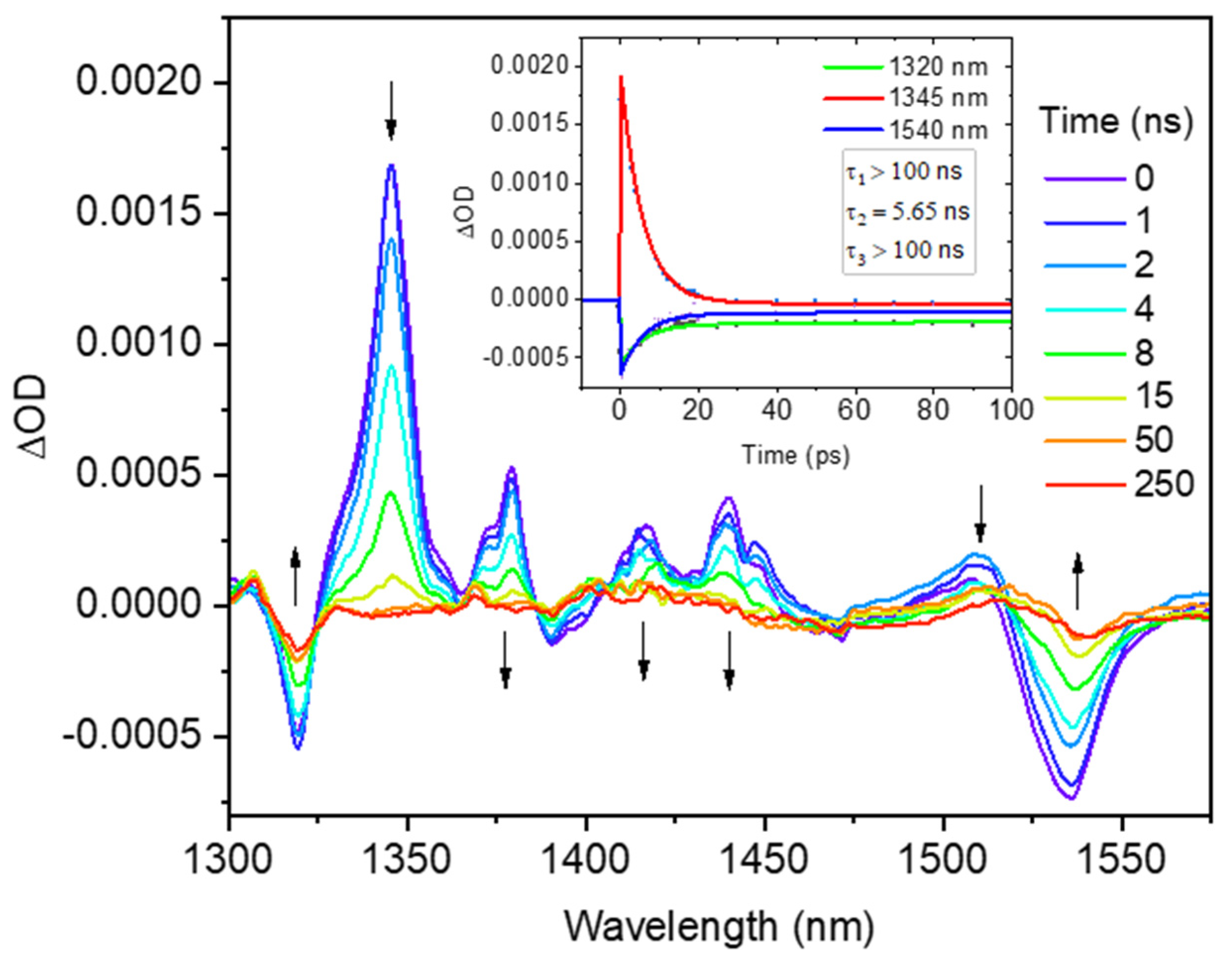 Molecules 30 02727 g004
