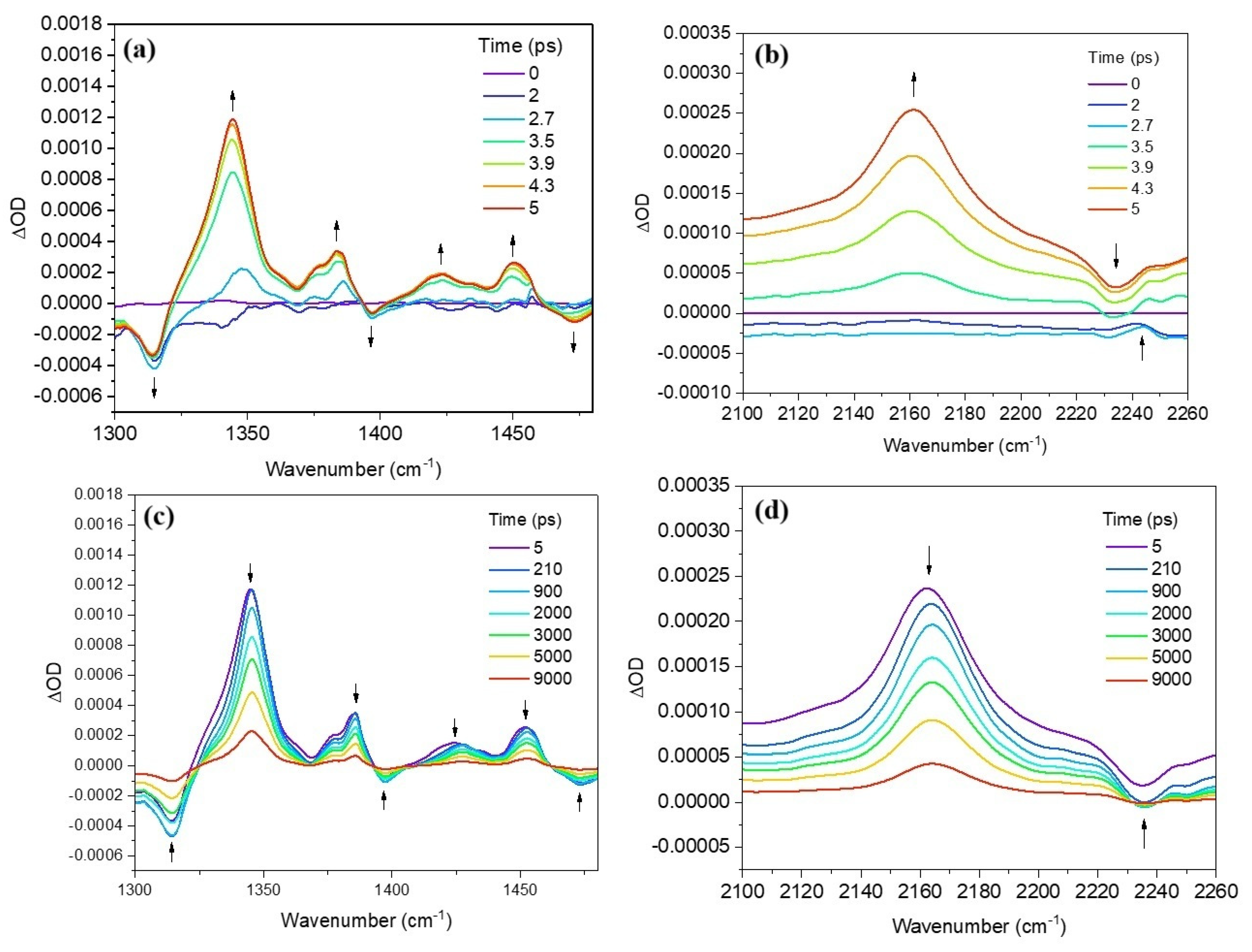 Molecules 30 02727 g005