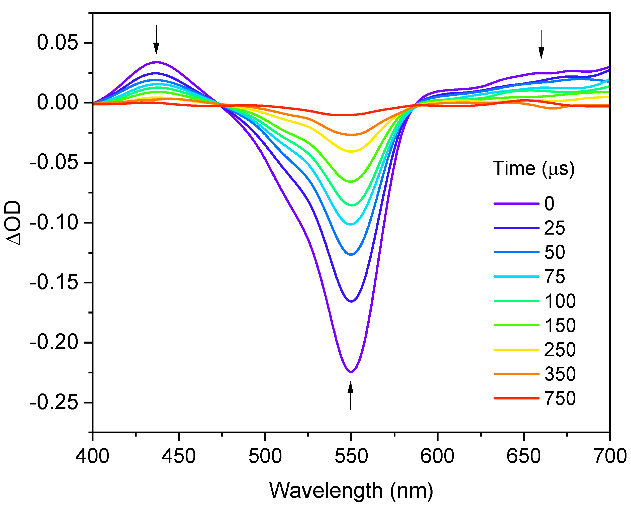Molecules 30 02727 g006