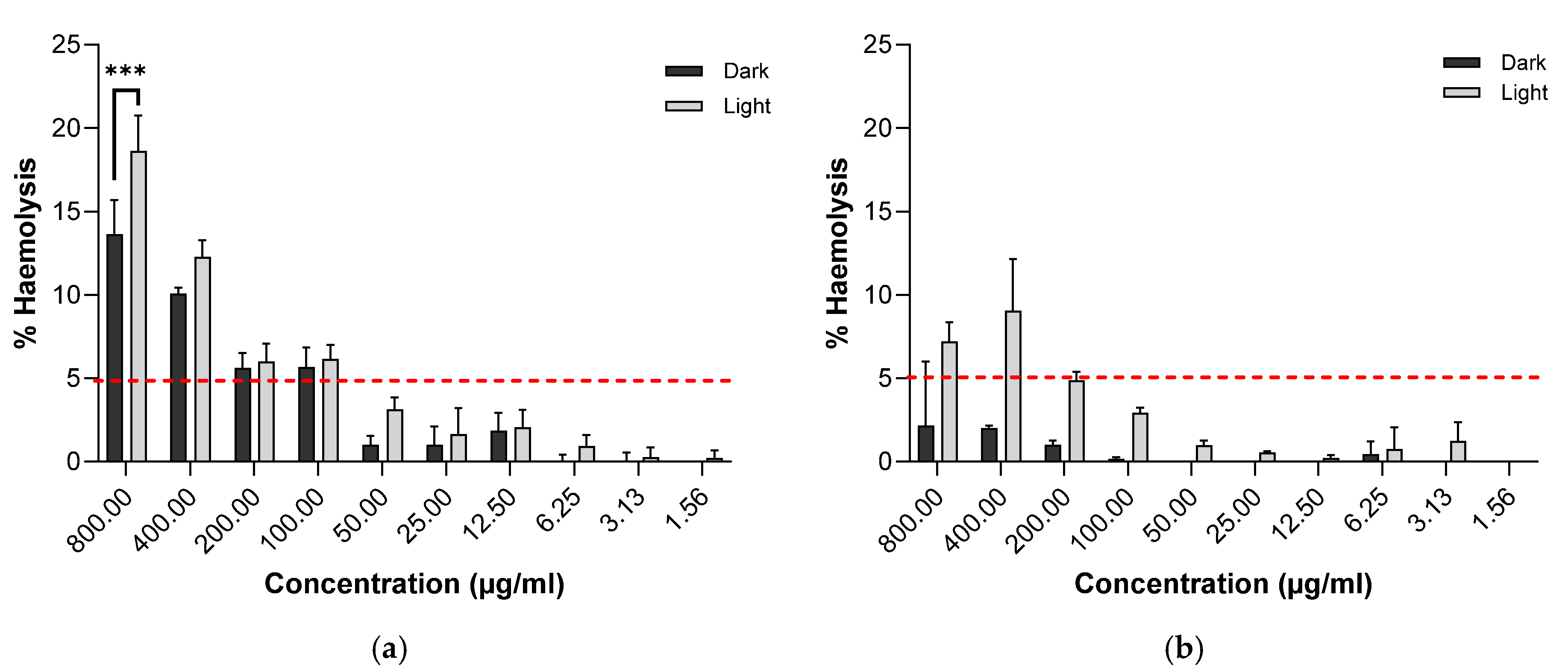 Molecules 30 02727 g008