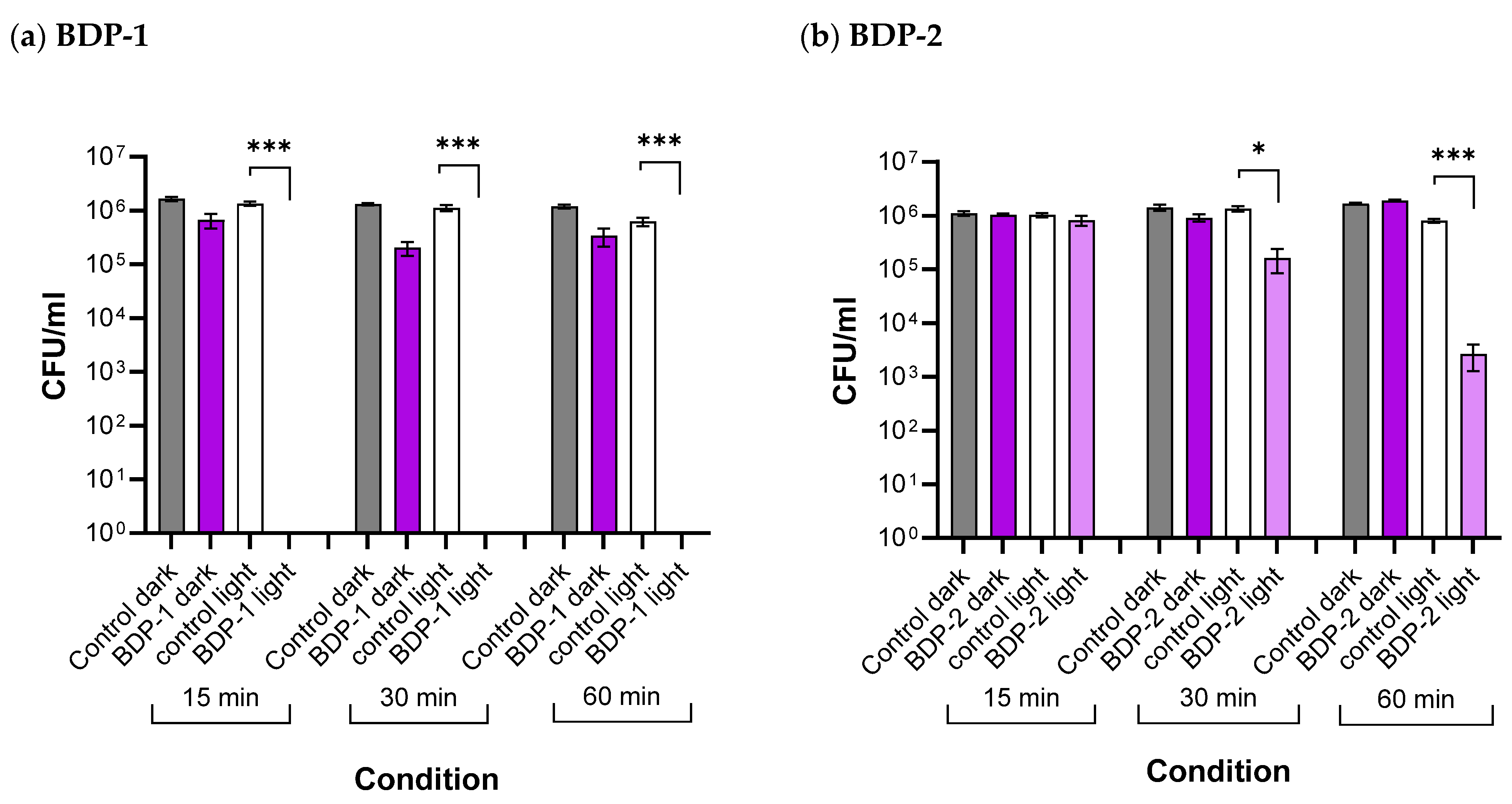 Molecules 30 02727 g010