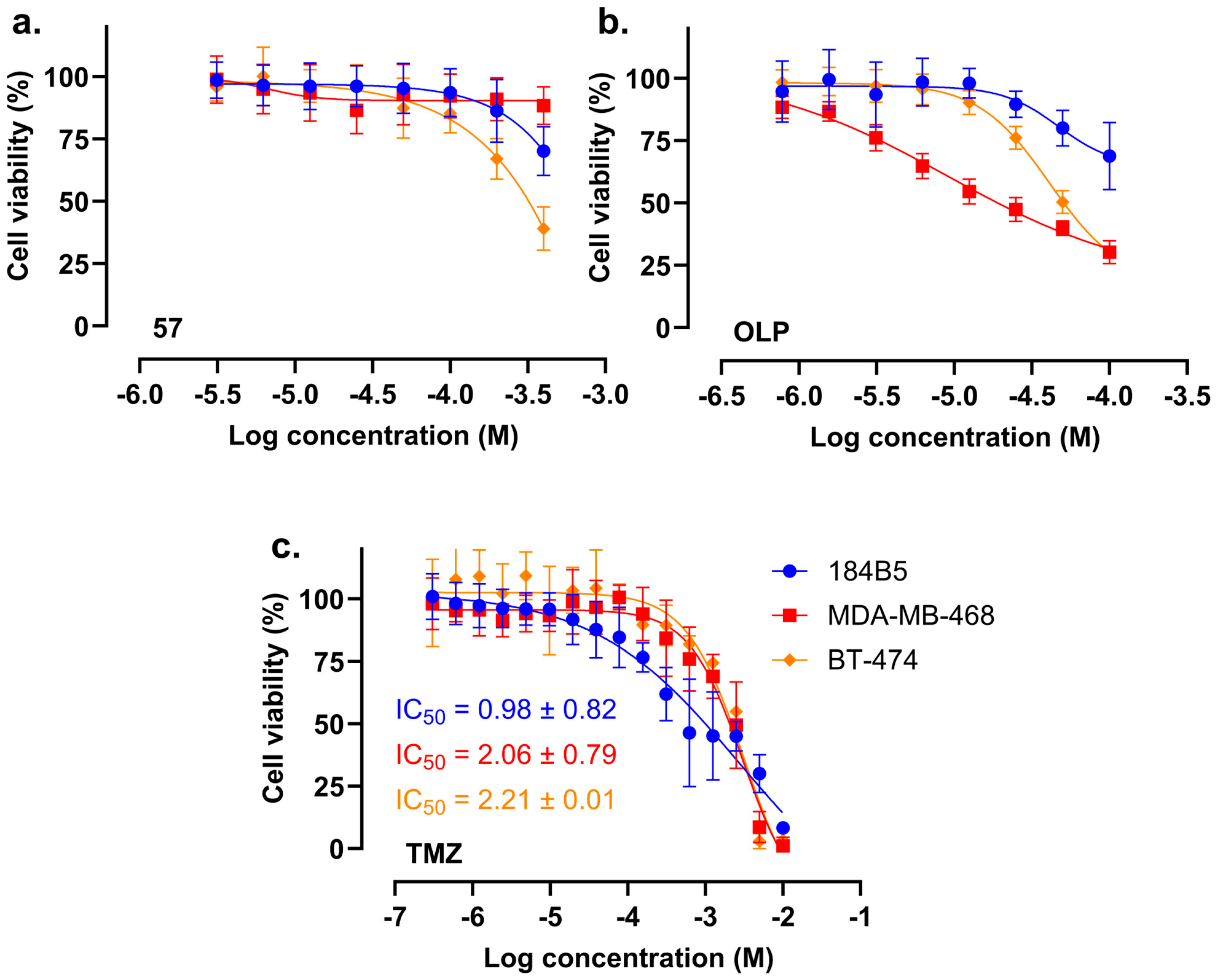 Molecules 30 02728 g006