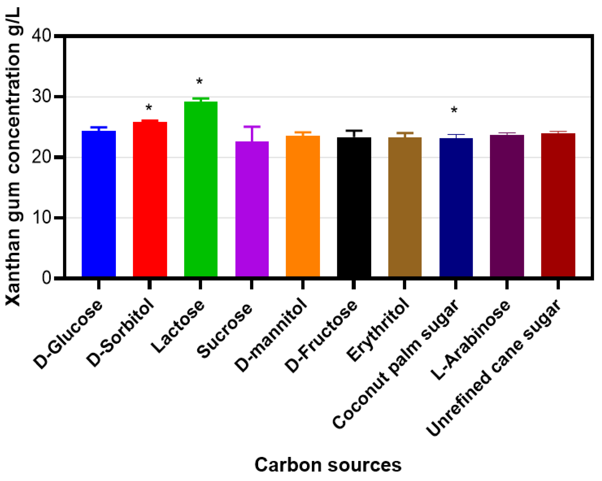 Molecules 30 02734 g001
