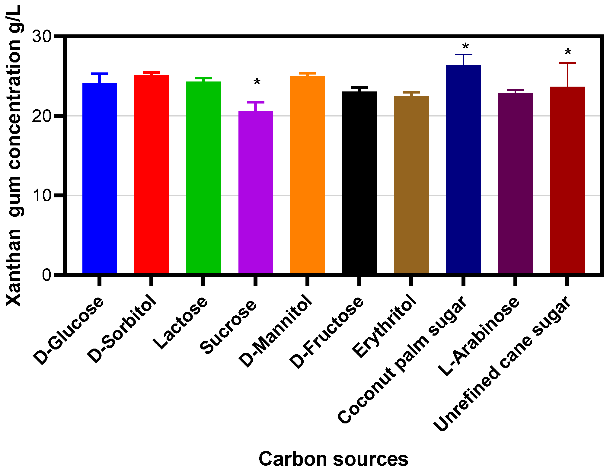 Molecules 30 02734 g002