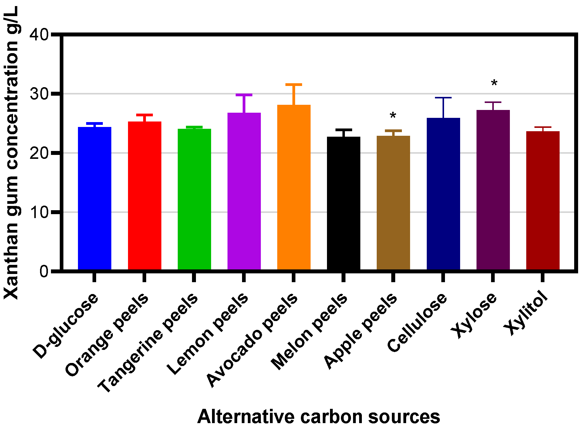 Molecules 30 02734 g004