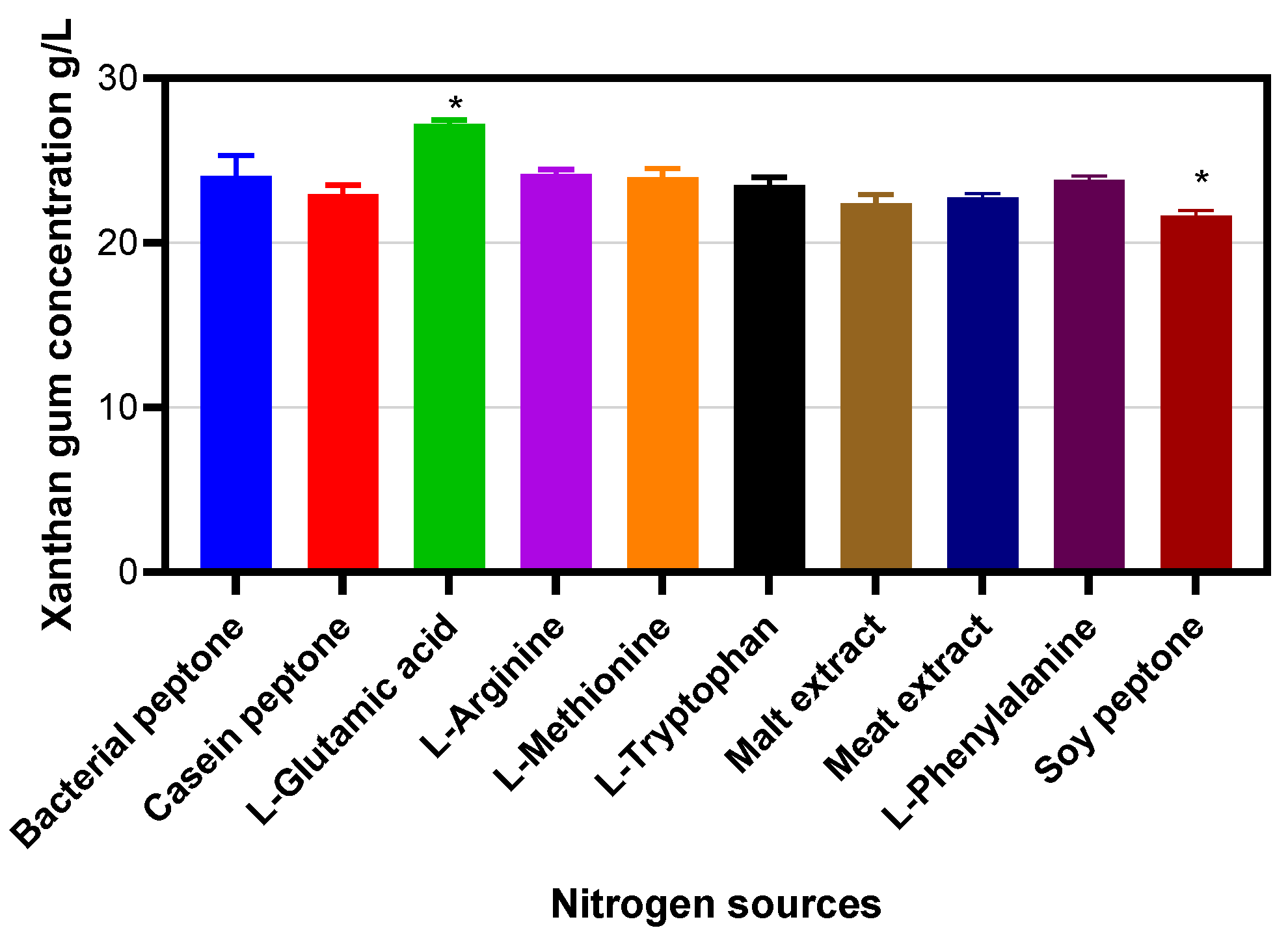 Molecules 30 02734 g008