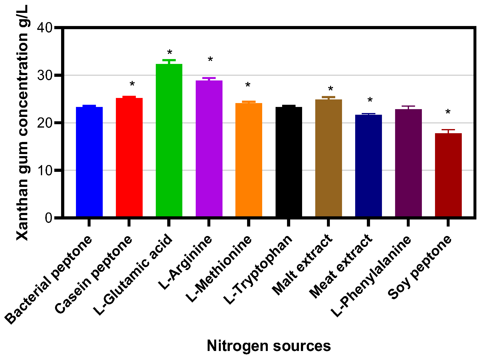Molecules 30 02734 g009