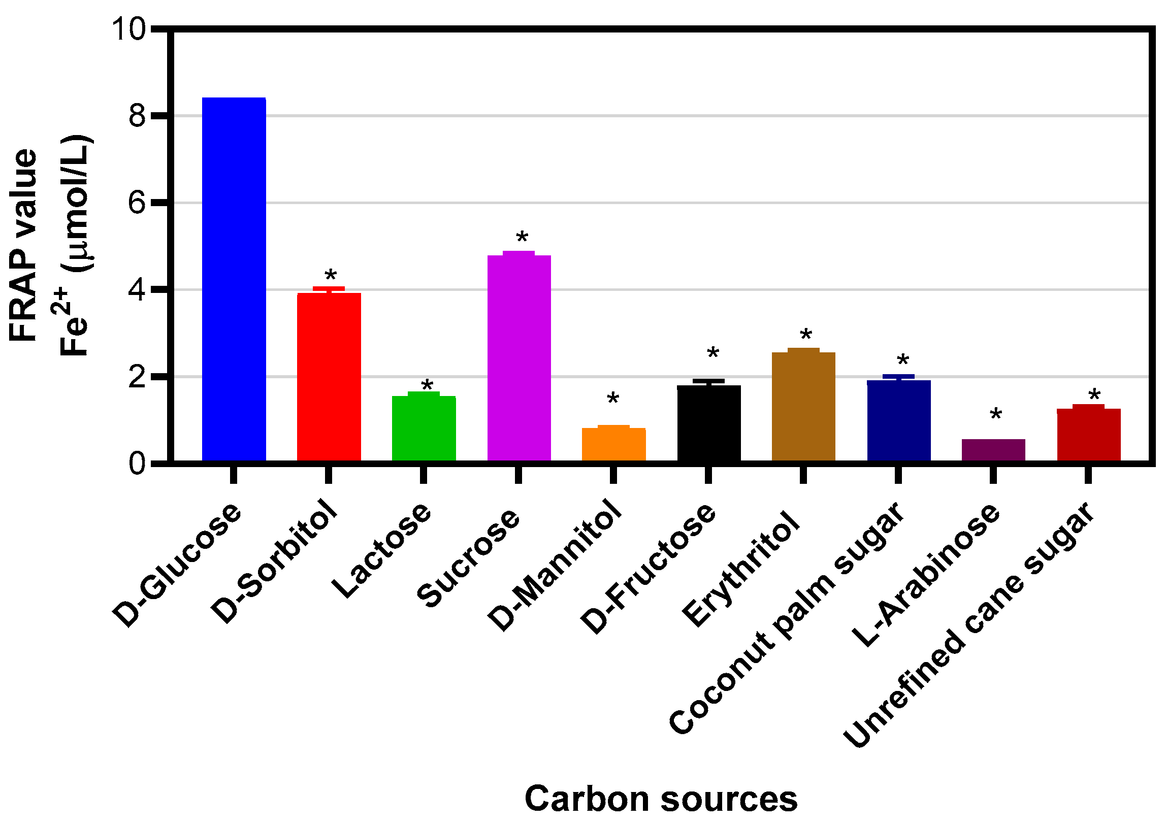 Molecules 30 02734 g010