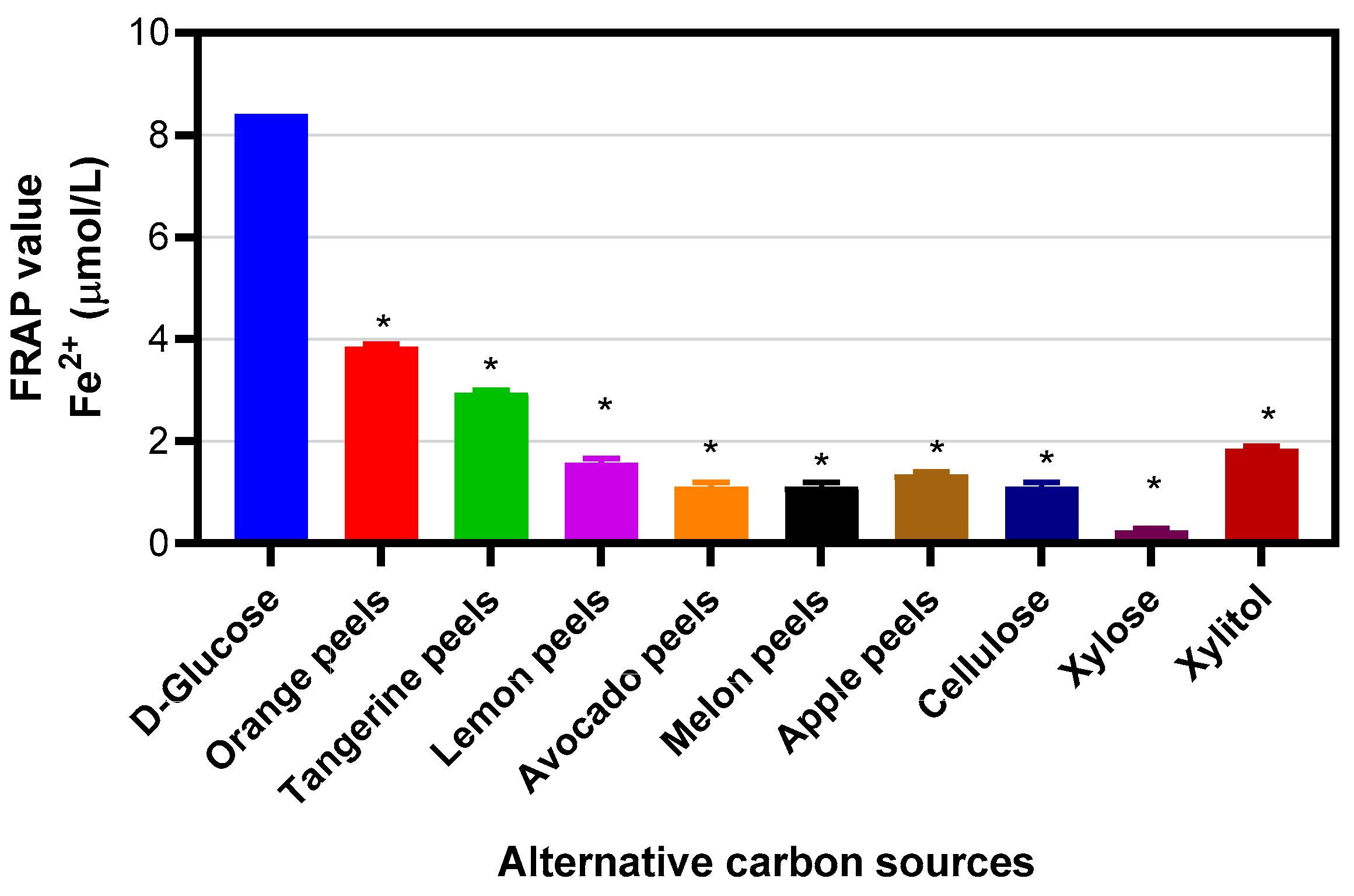 Molecules 30 02734 g011
