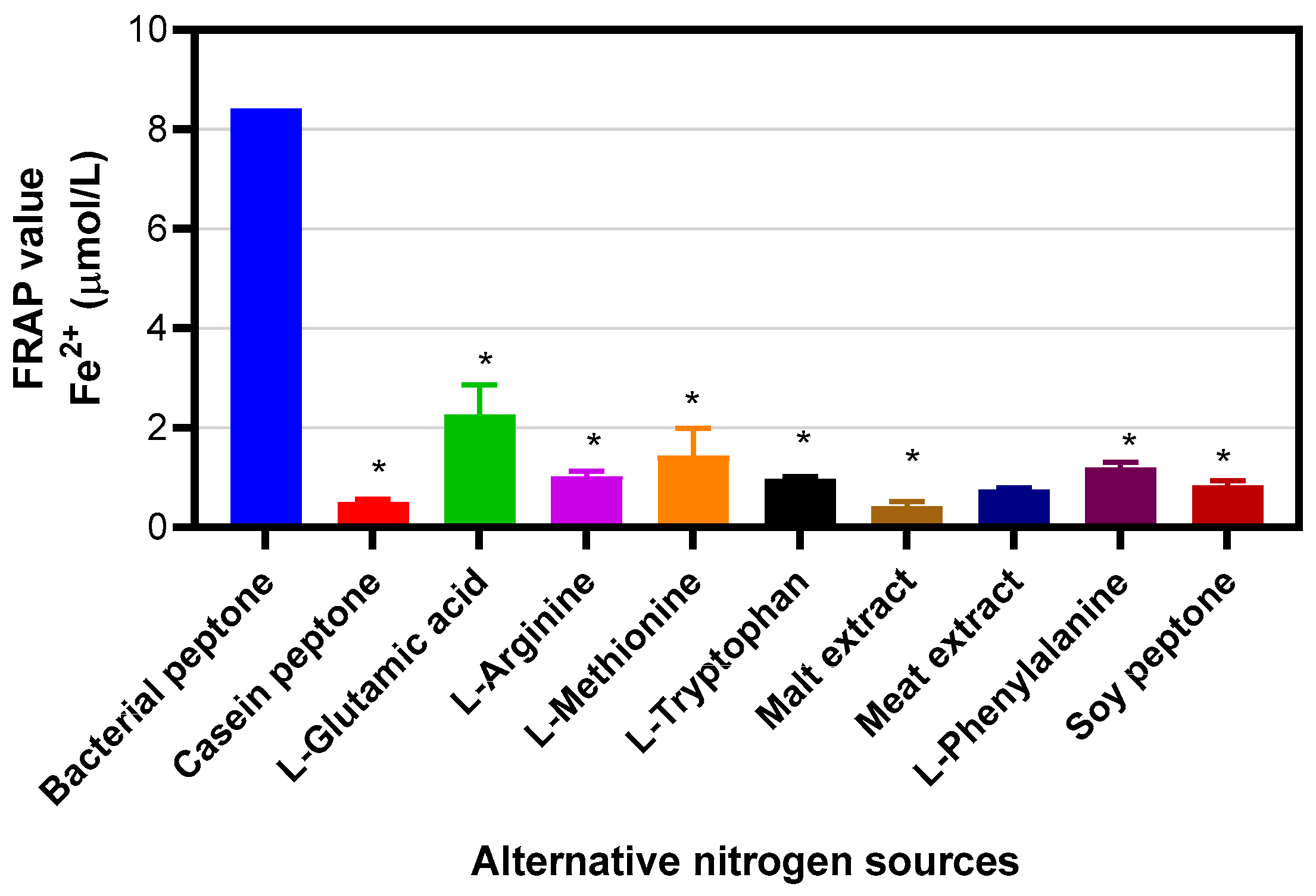 Molecules 30 02734 g012