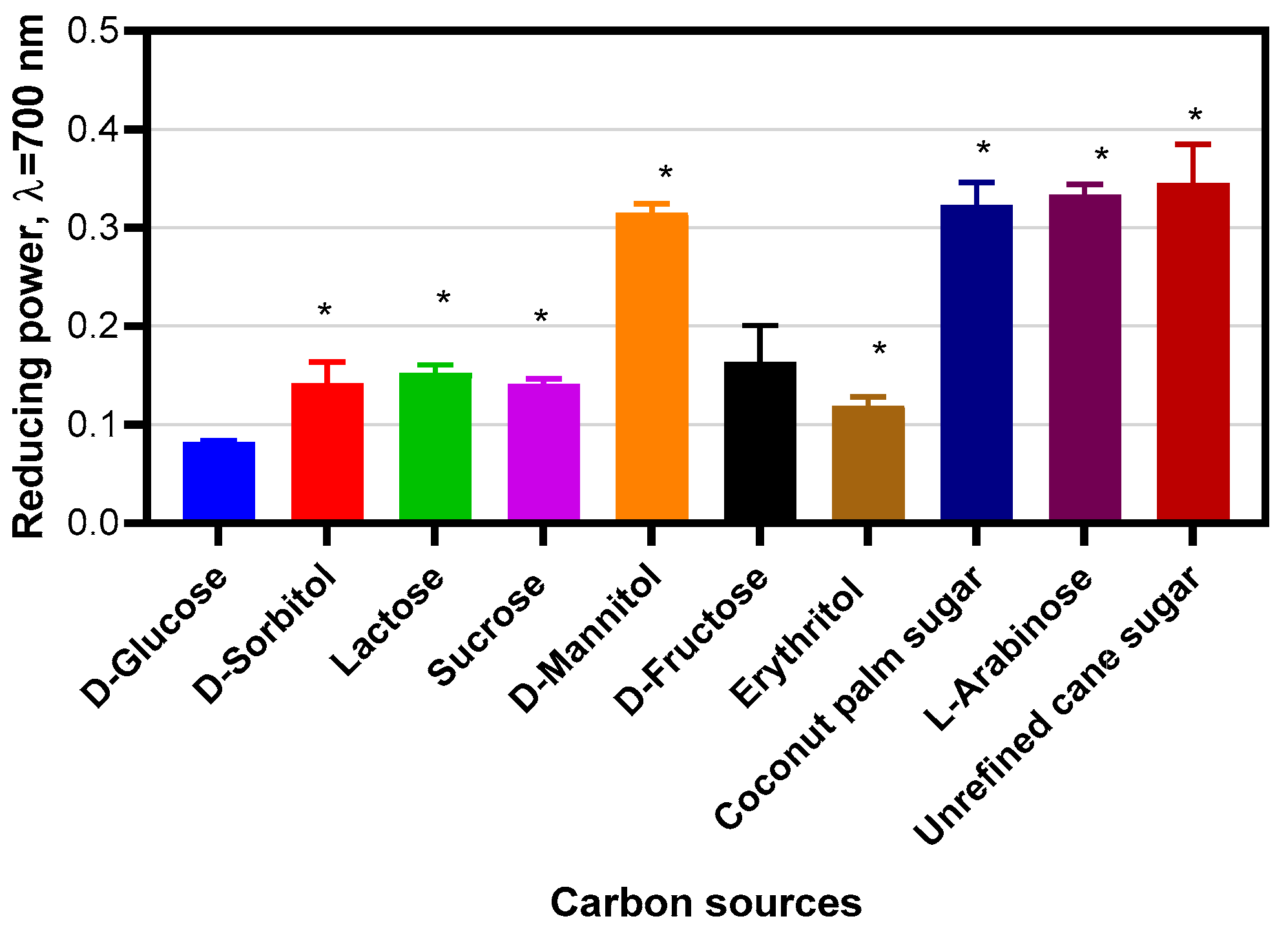 Molecules 30 02734 g013