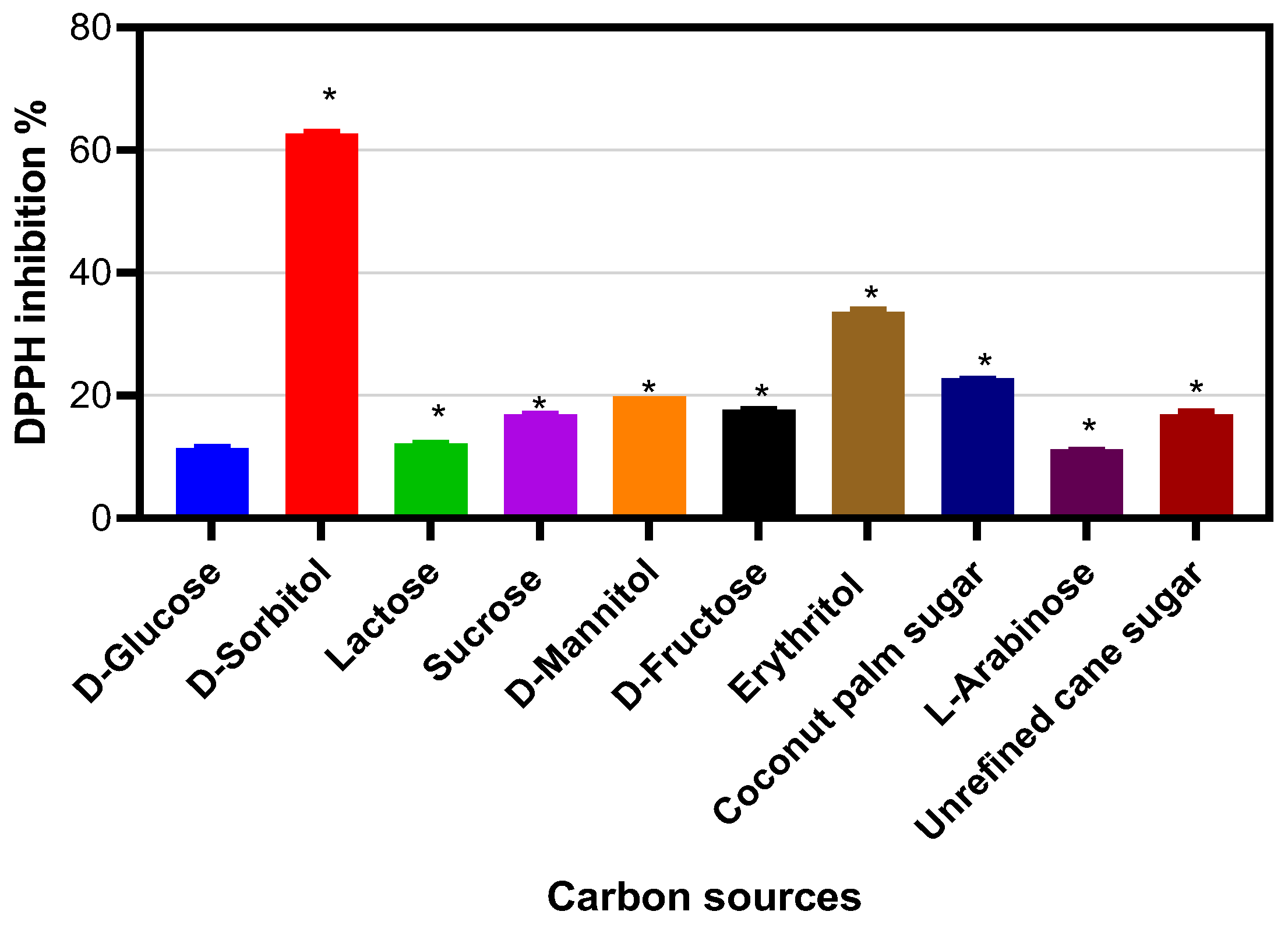 Molecules 30 02734 g016