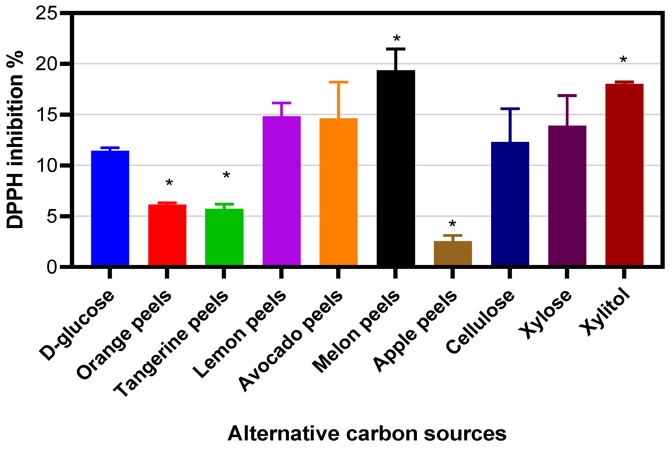 Molecules 30 02734 g017