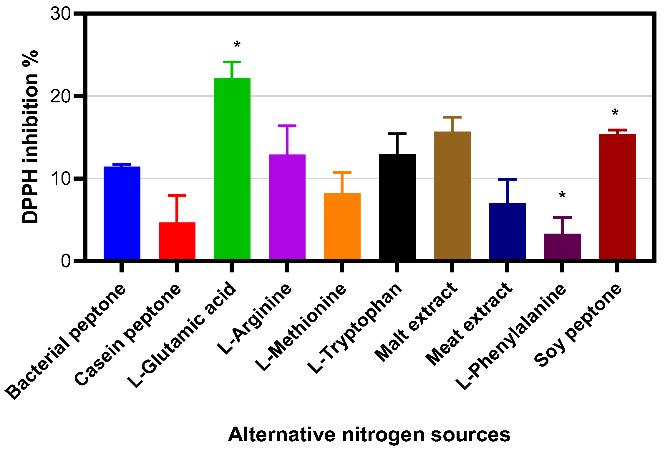 Molecules 30 02734 g018