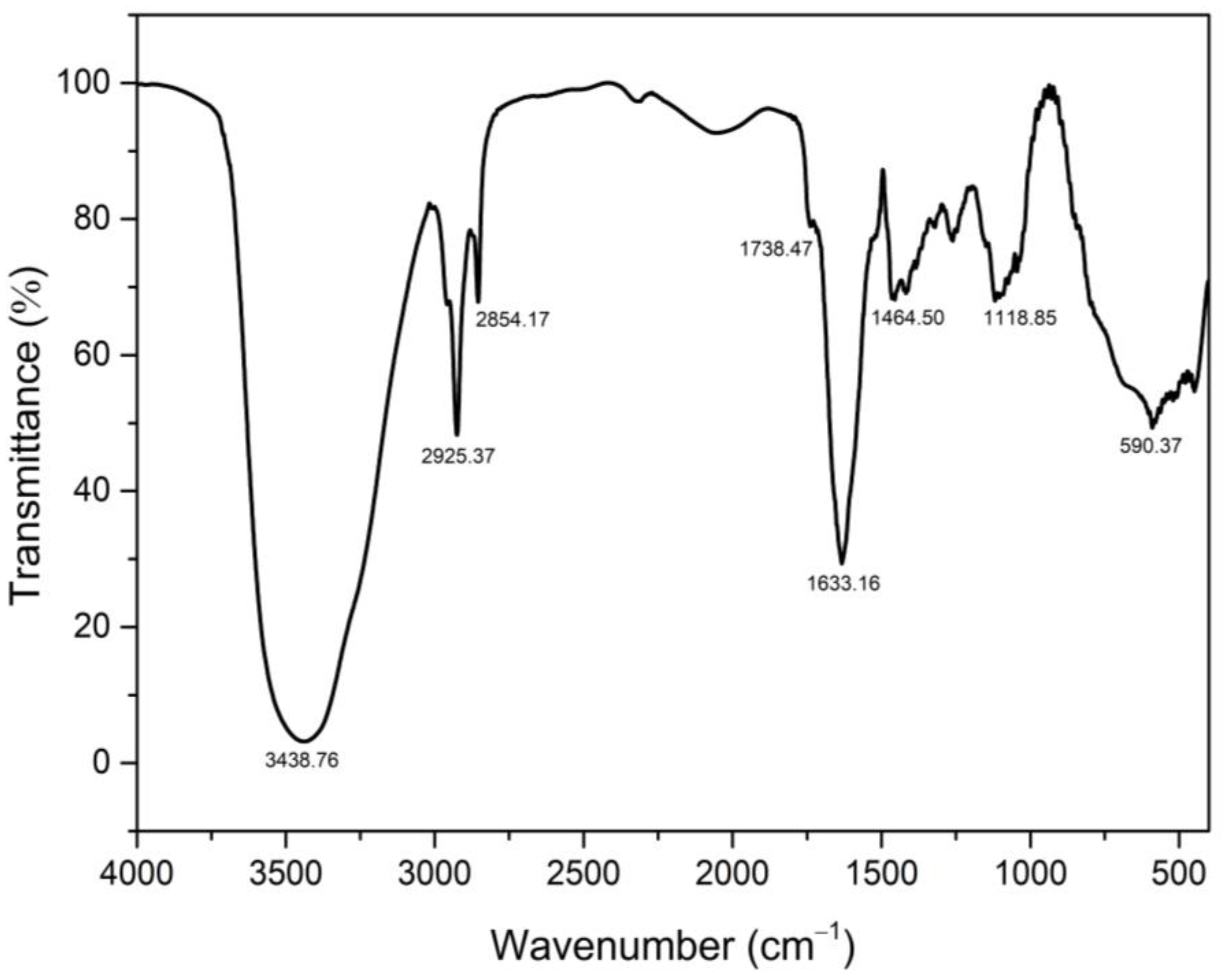 Molecules 30 02734 g019