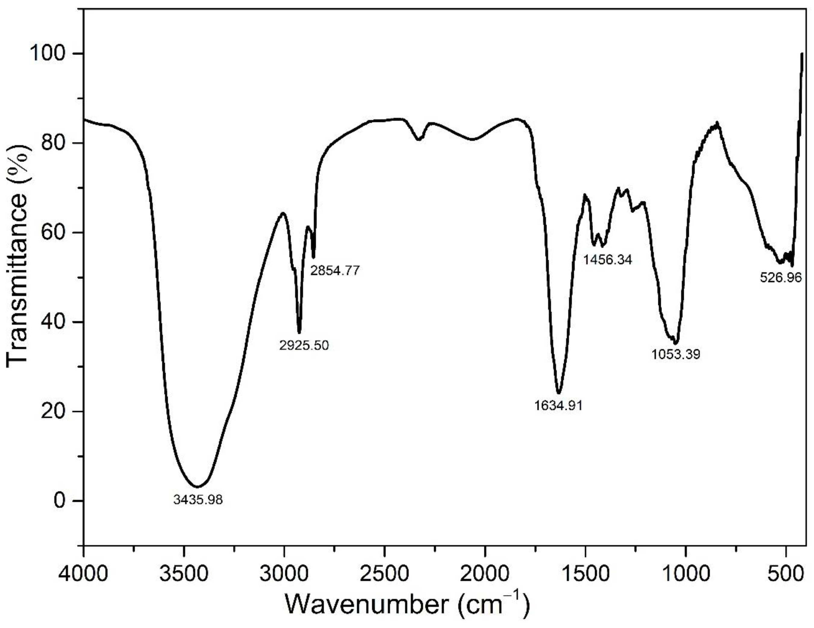 Molecules 30 02734 g020