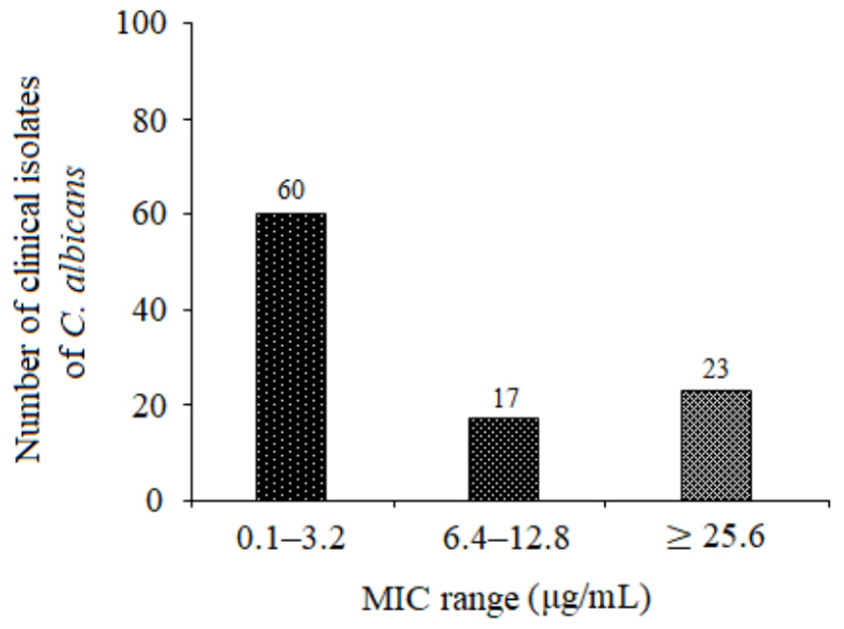 Molecules 30 02735 g001