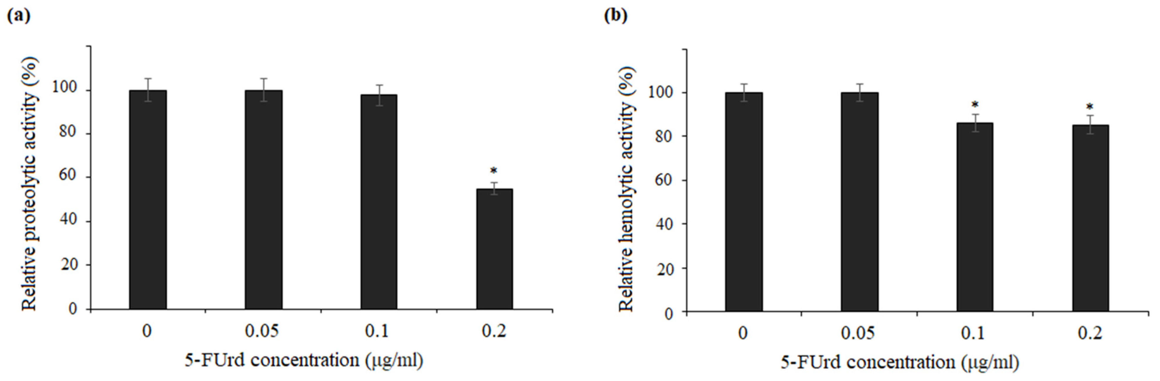 Molecules 30 02735 g007