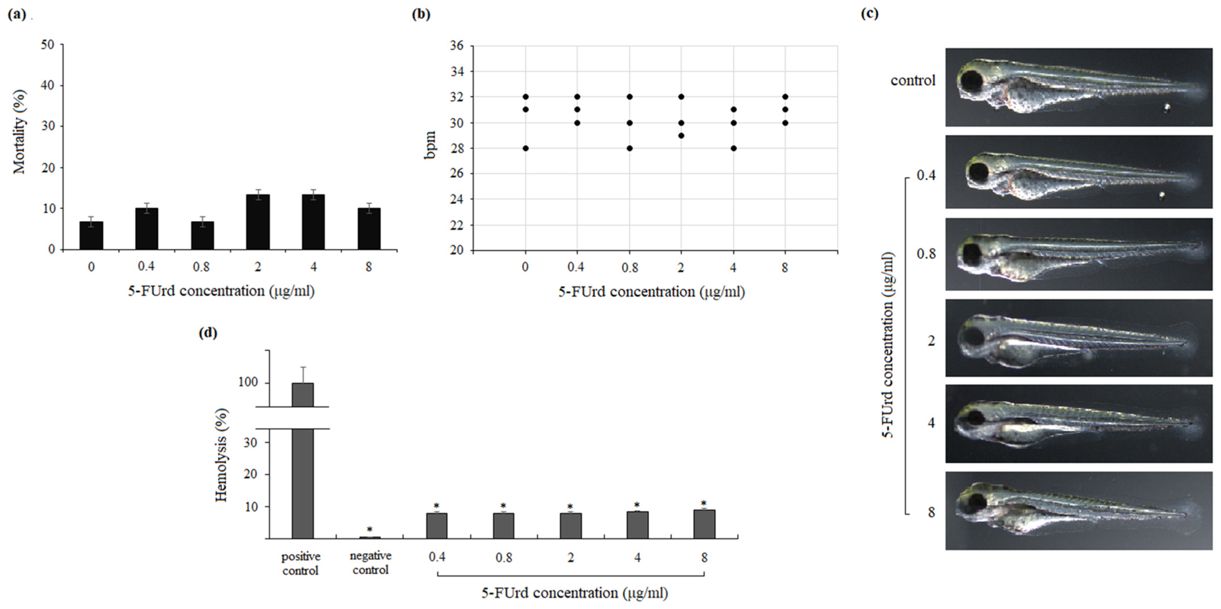 Molecules 30 02735 g009