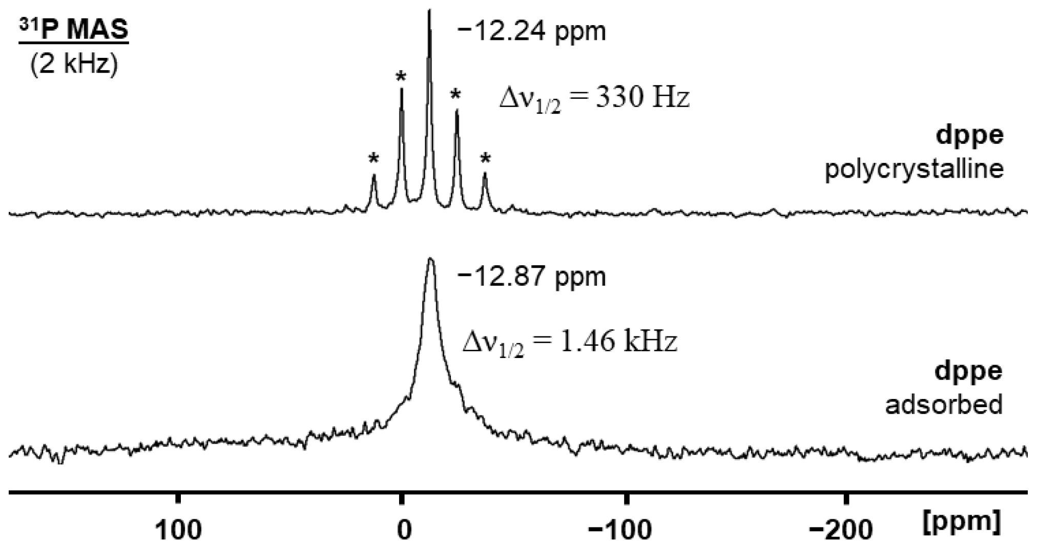 Molecules 30 02737 g004