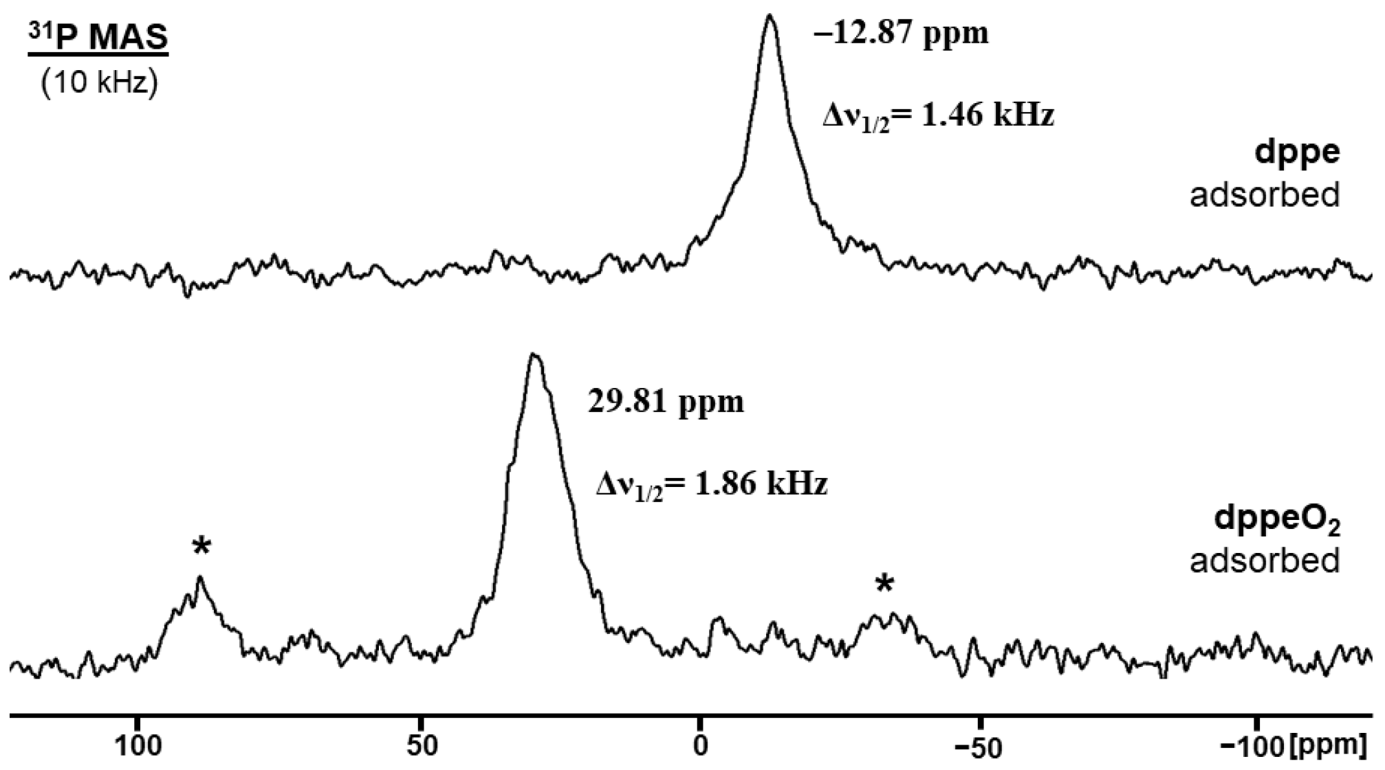 Molecules 30 02737 g005