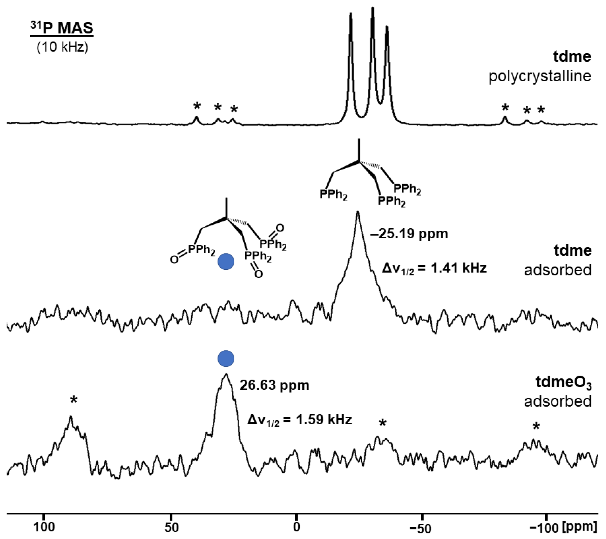 Molecules 30 02737 g006