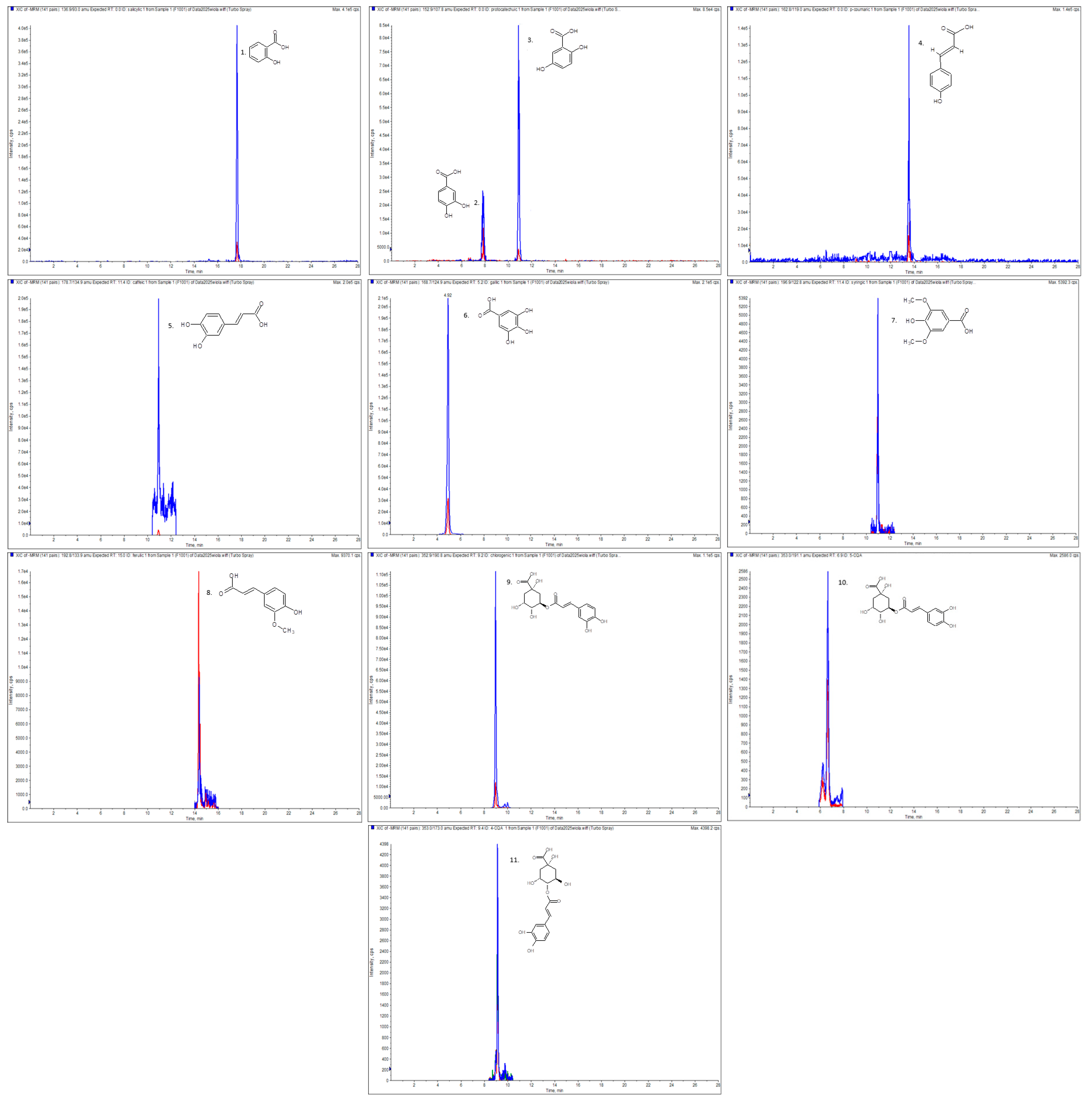 Molecules 30 02739 g001