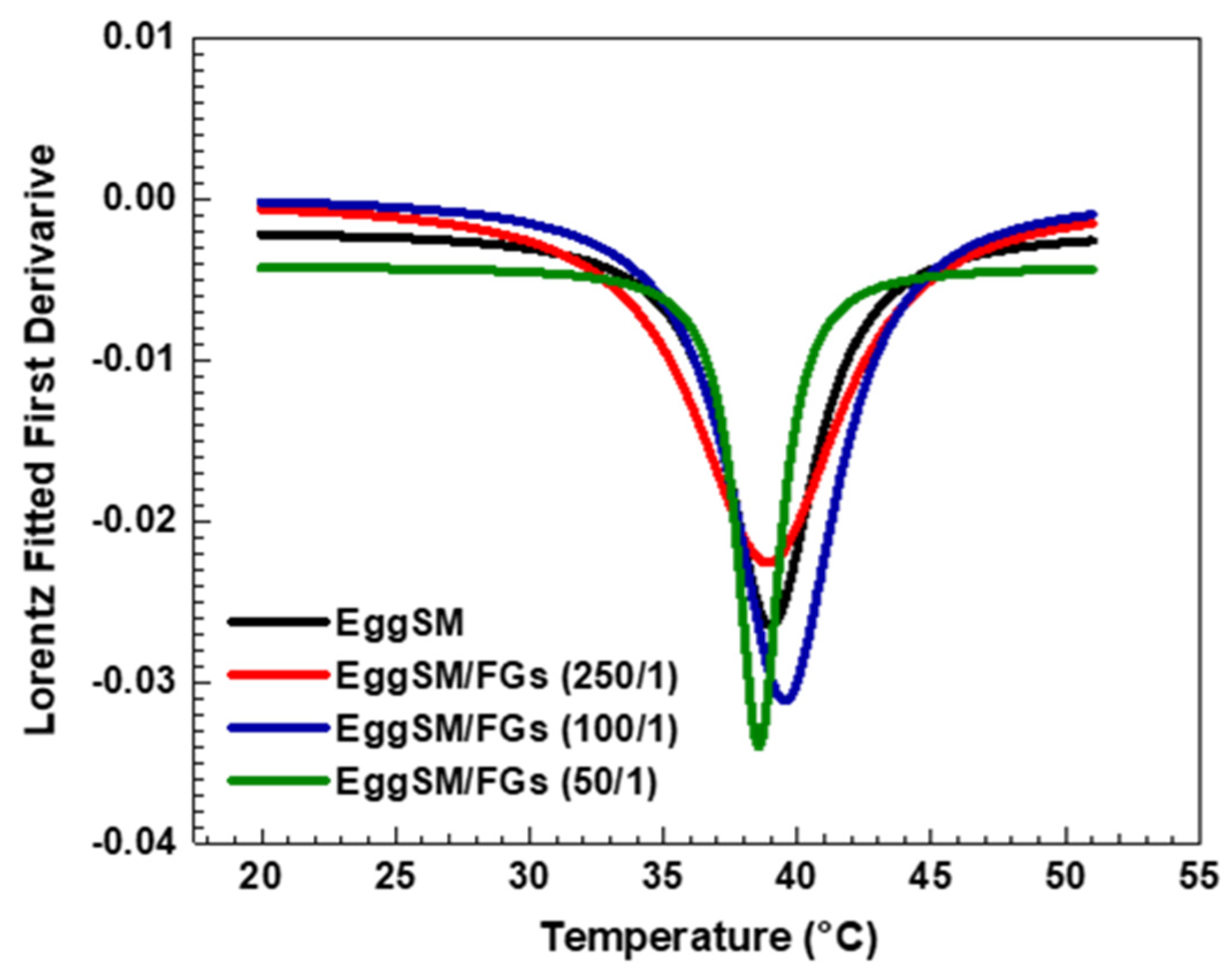 Molecules 30 02740 g002