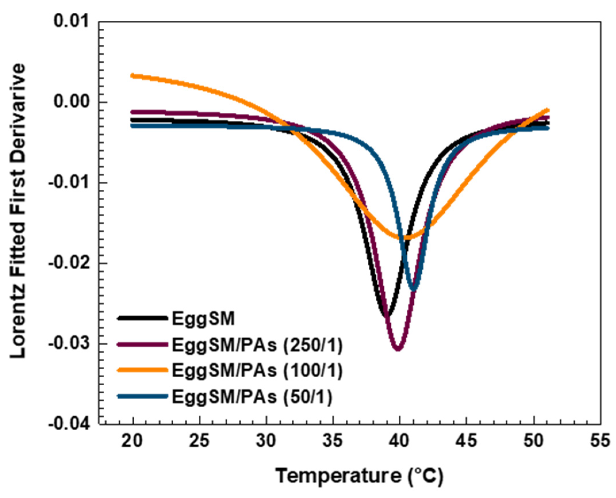 Molecules 30 02740 g004