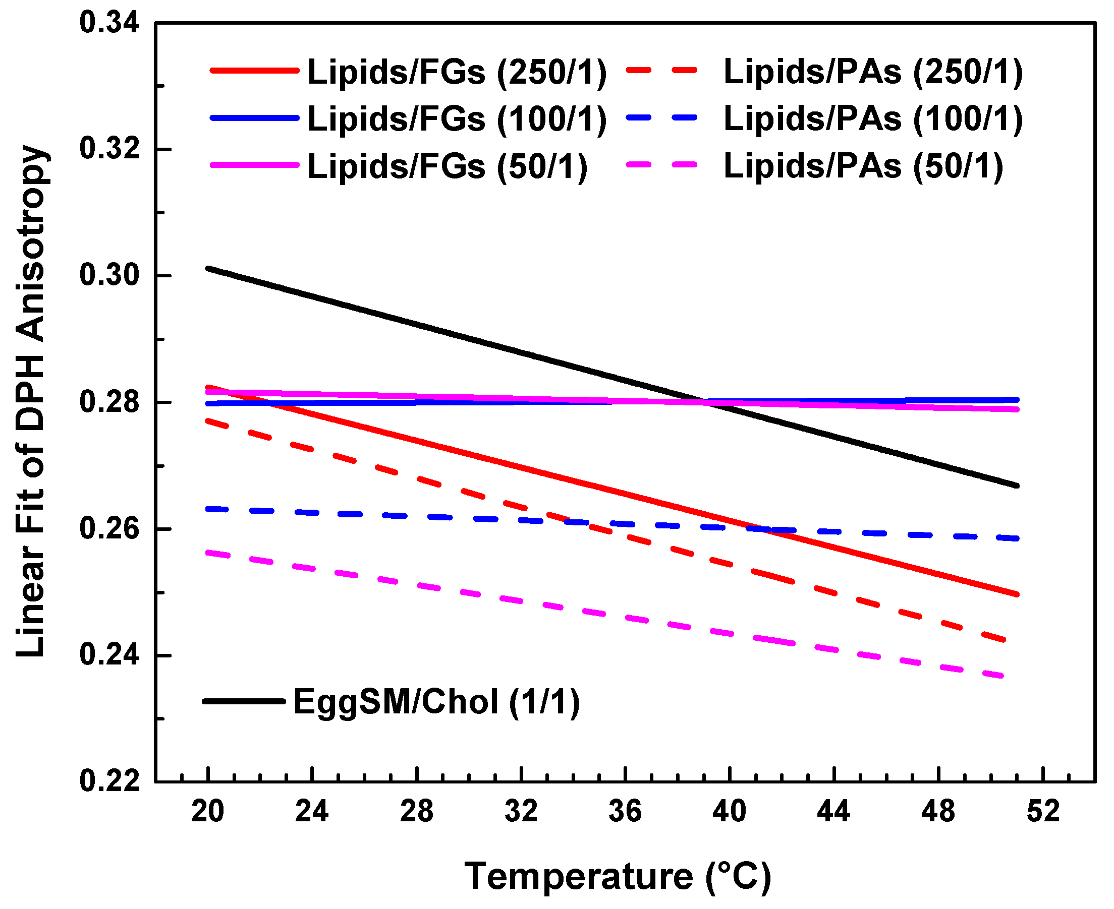 Molecules 30 02740 g007