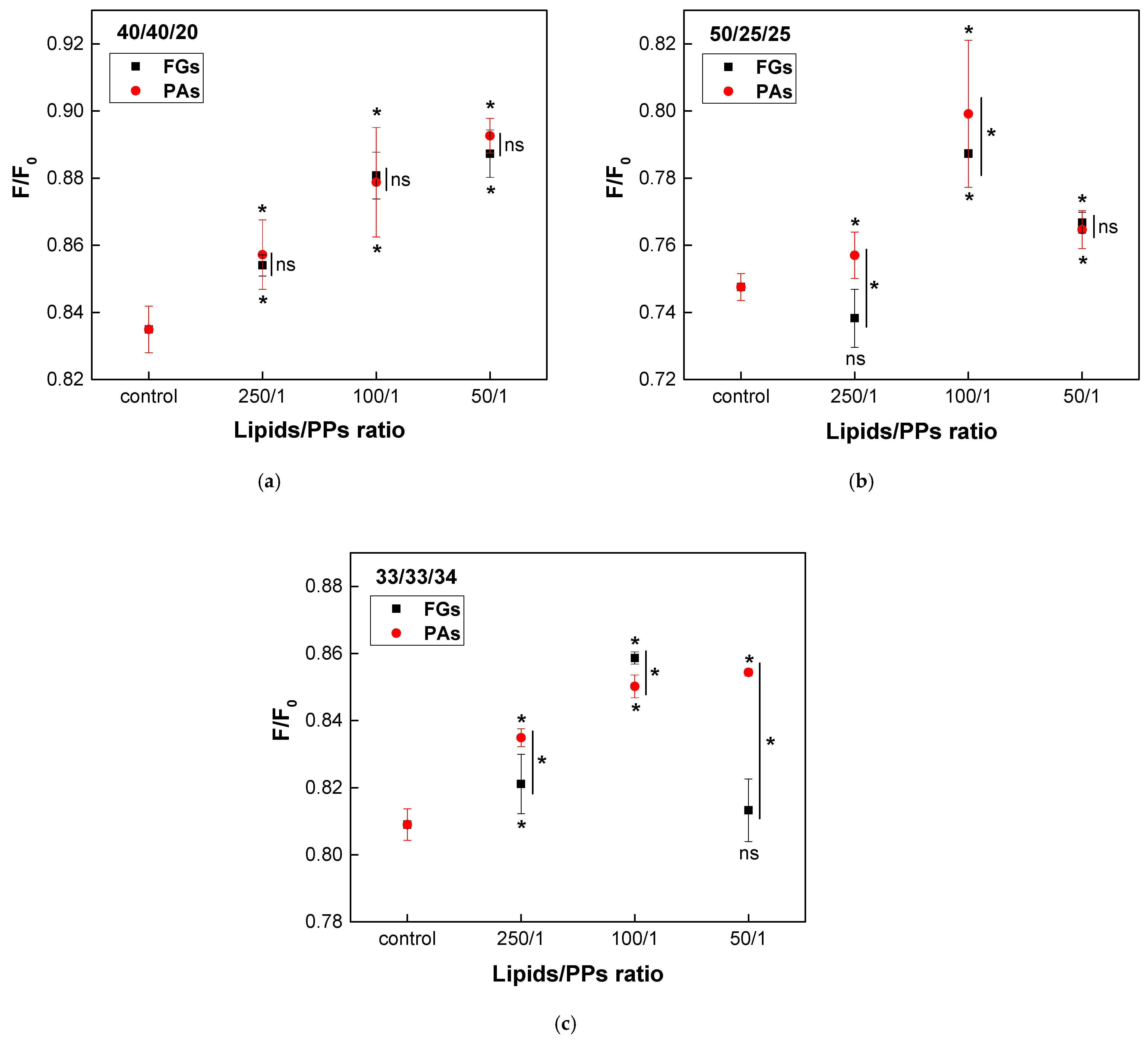Molecules 30 02740 g010