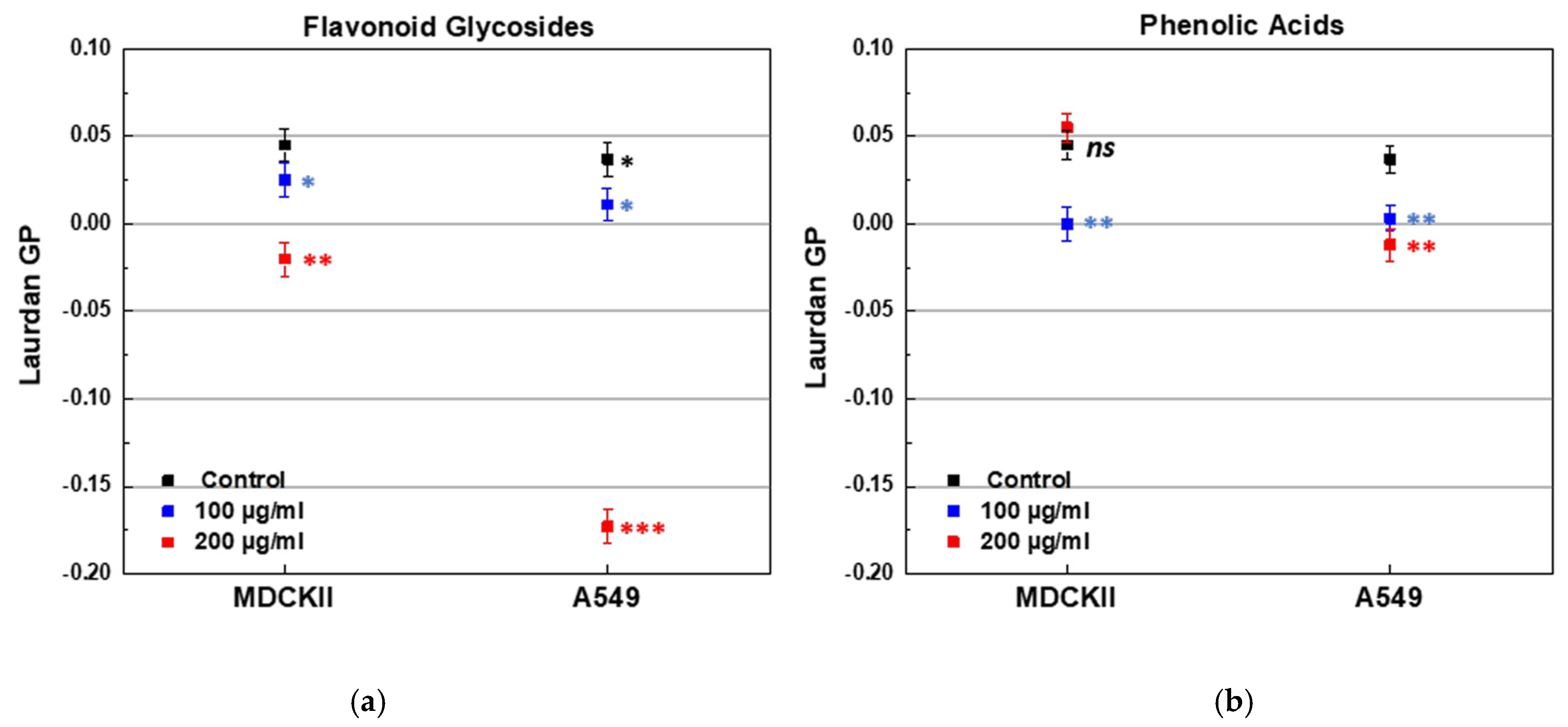 Molecules 30 02740 g013