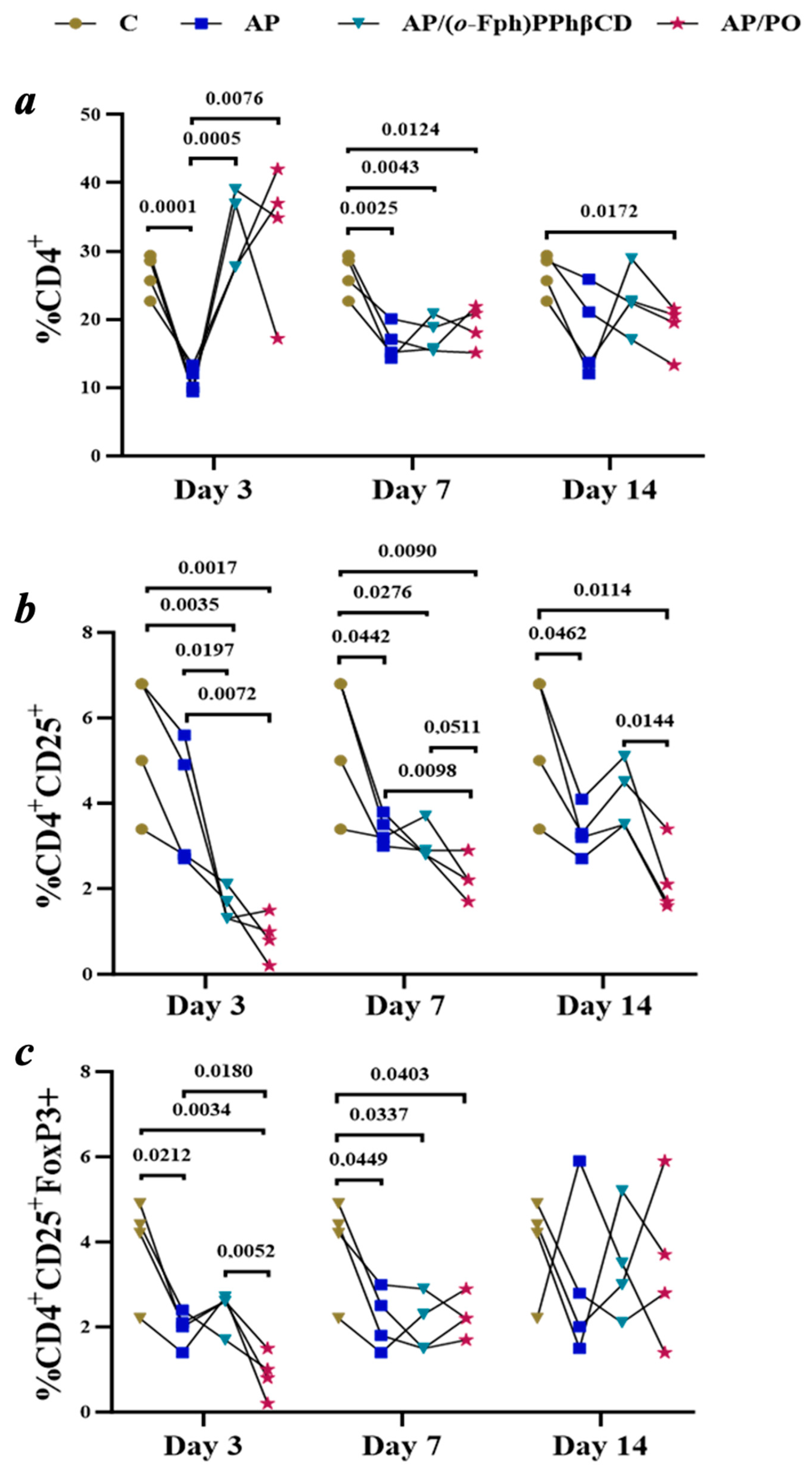 Molecules 30 02741 g003