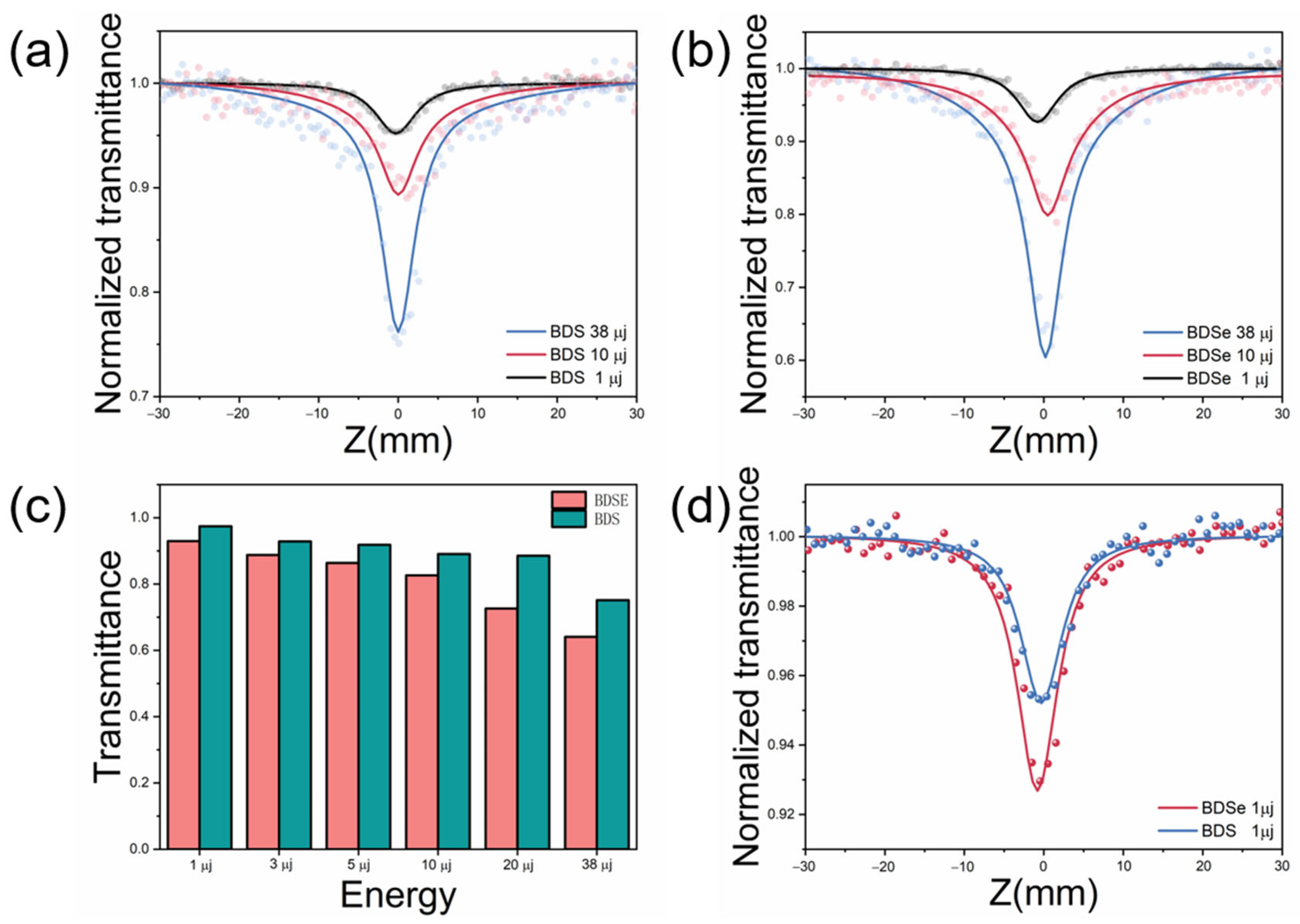 Molecules 30 02748 g004