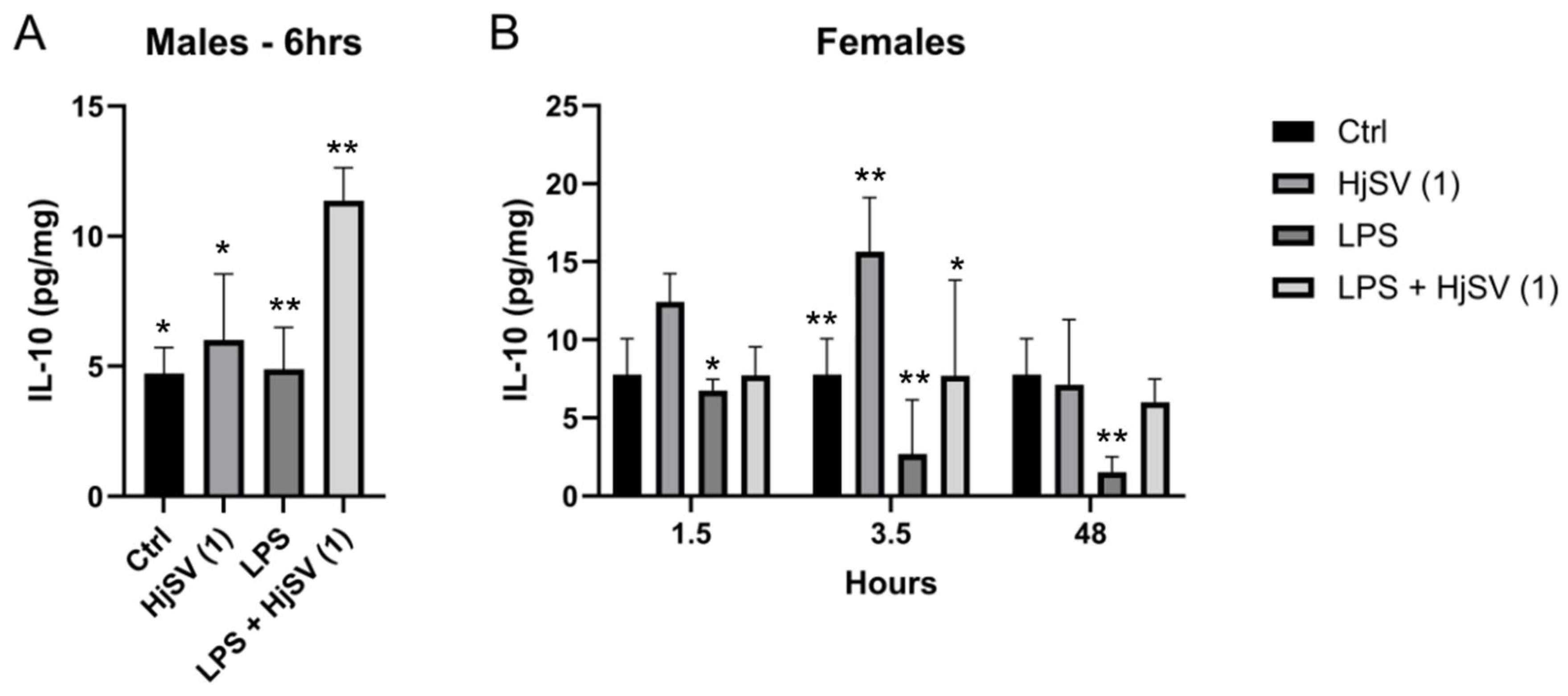 Molecules 30 02750 g003