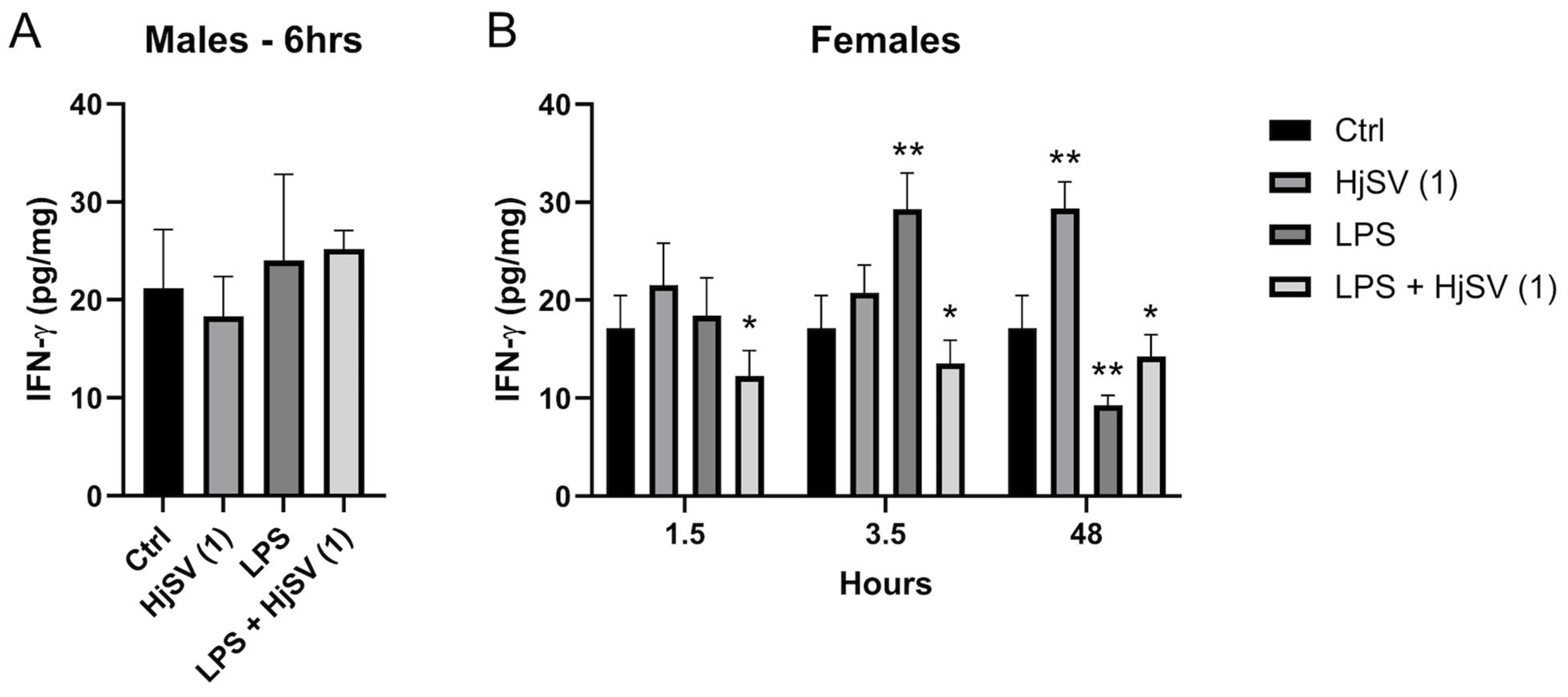 Molecules 30 02750 g004