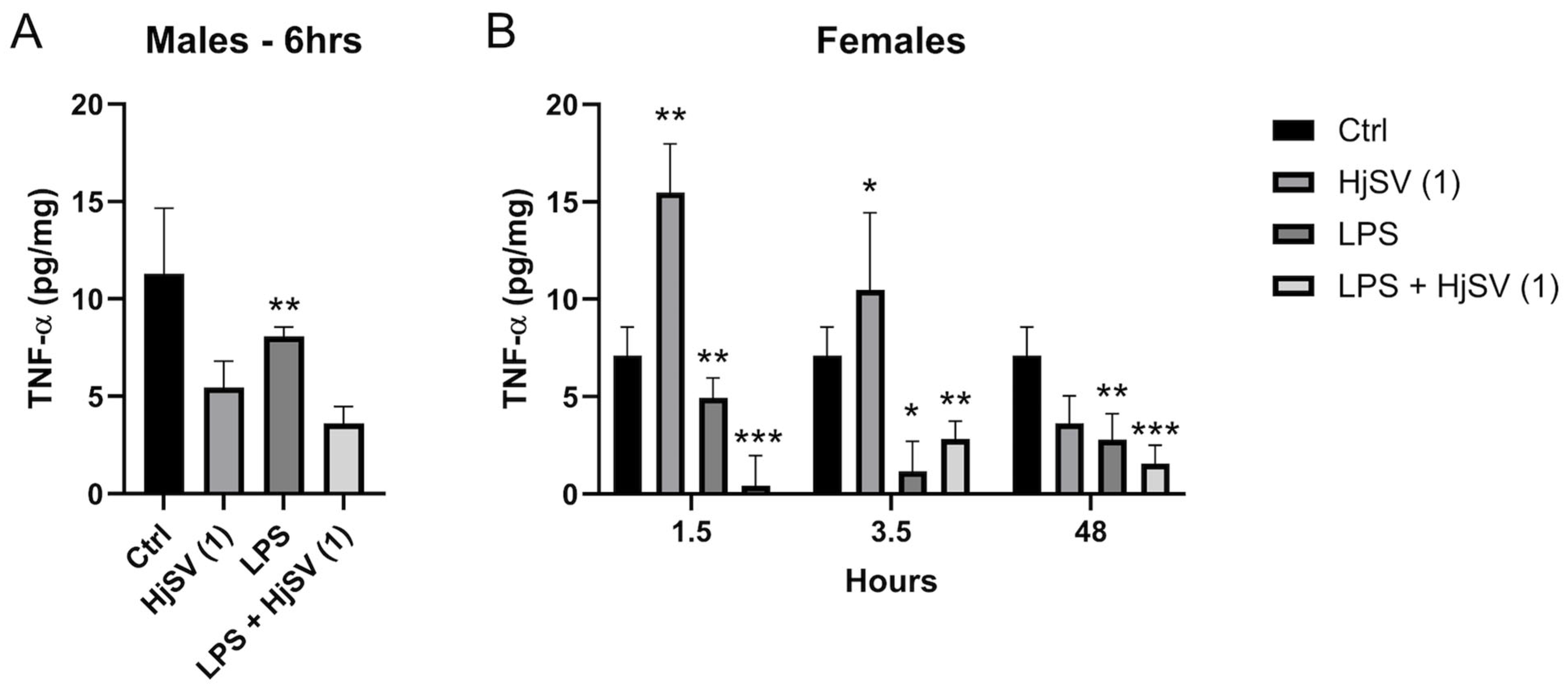 Molecules 30 02750 g006