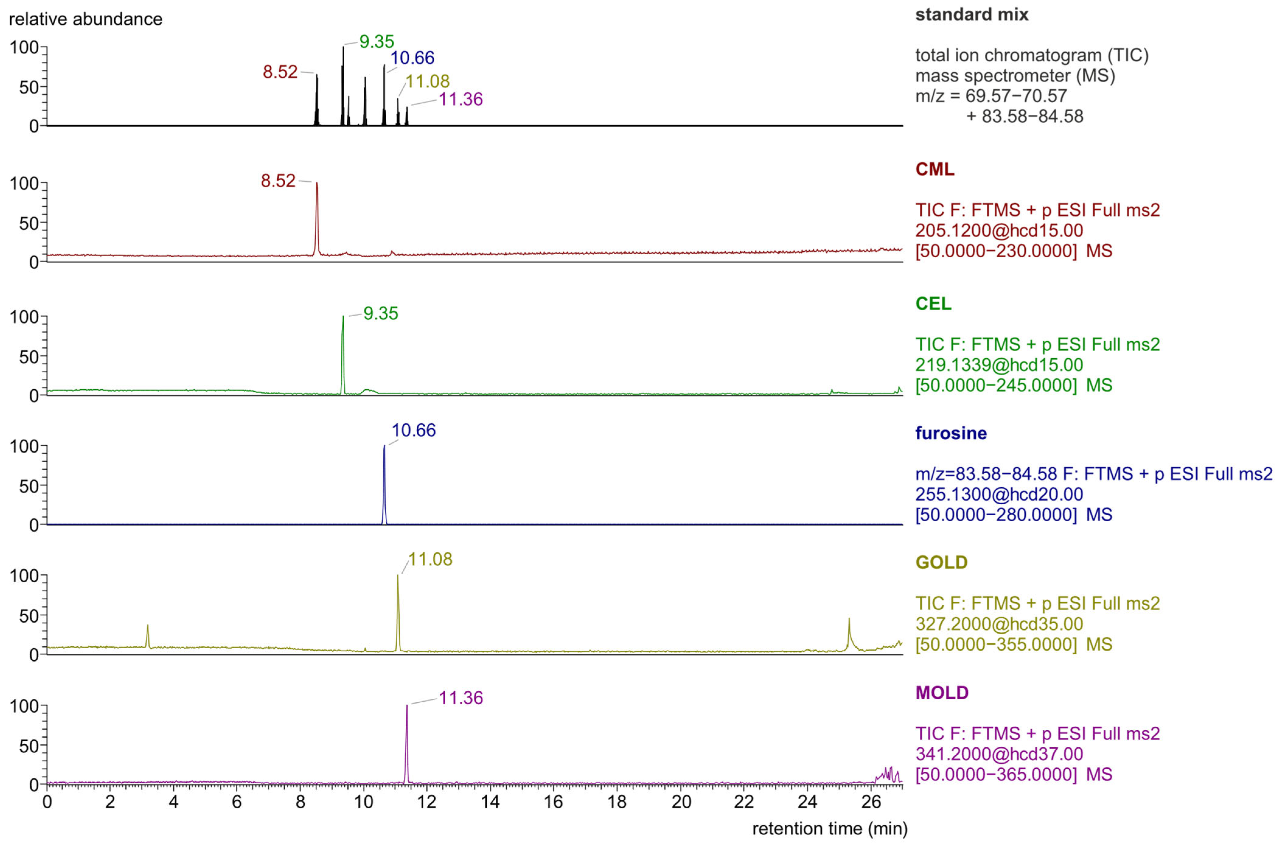 Molecules 30 02753 g001