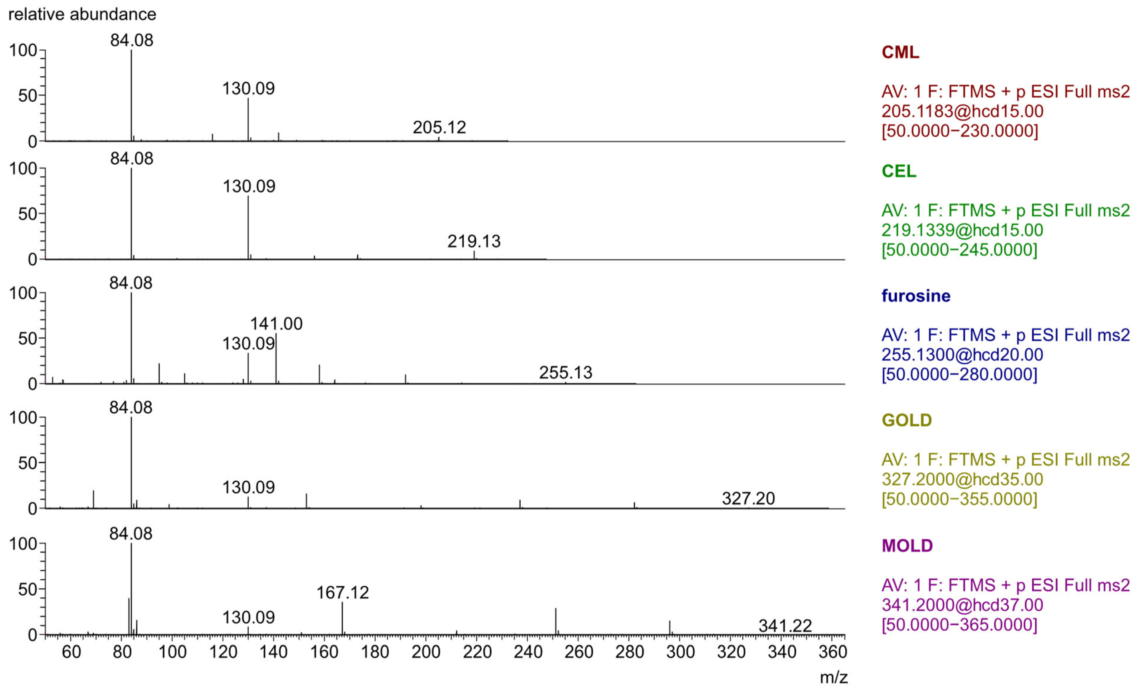 Molecules 30 02753 g002