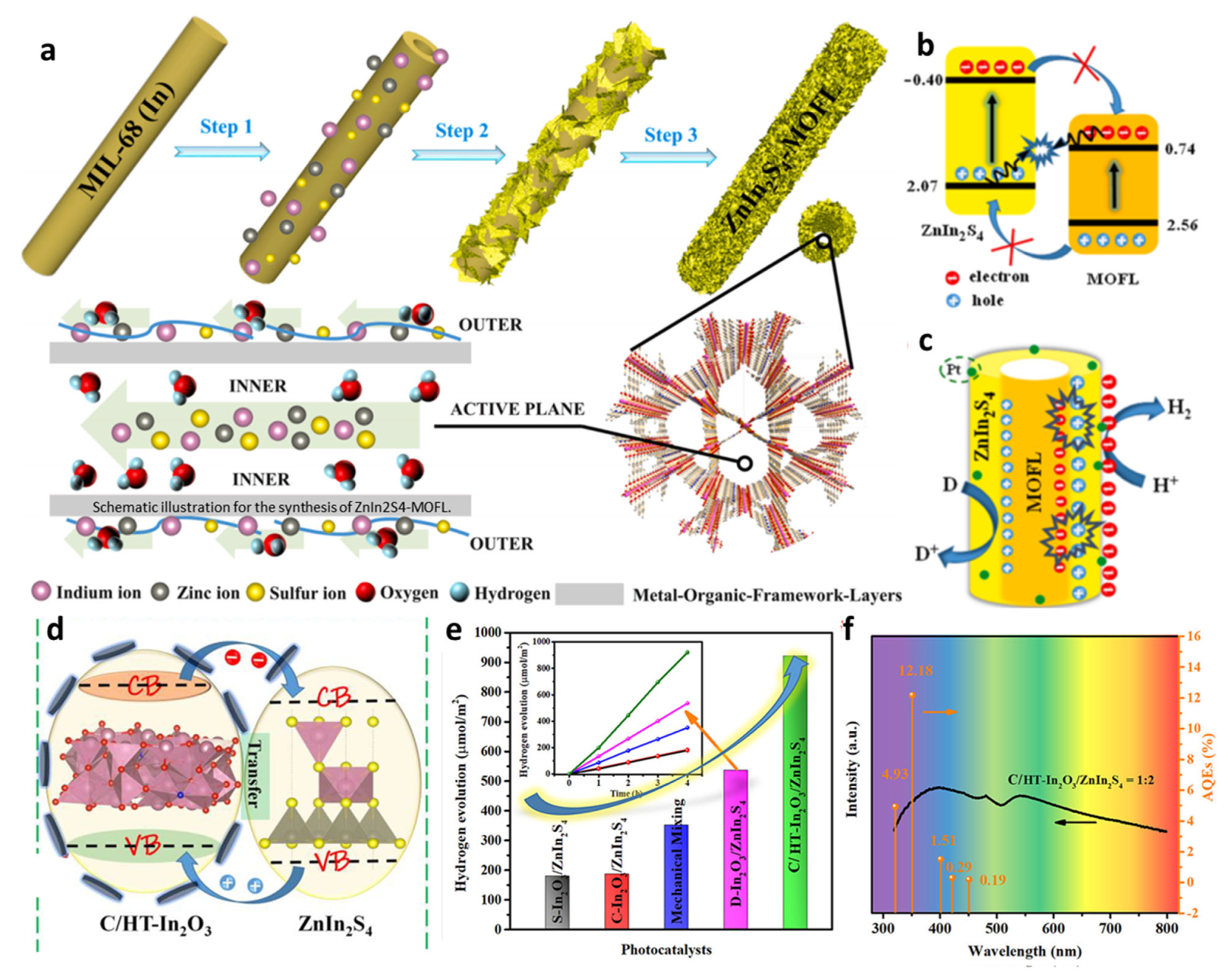 Molecules 30 02755 g004
