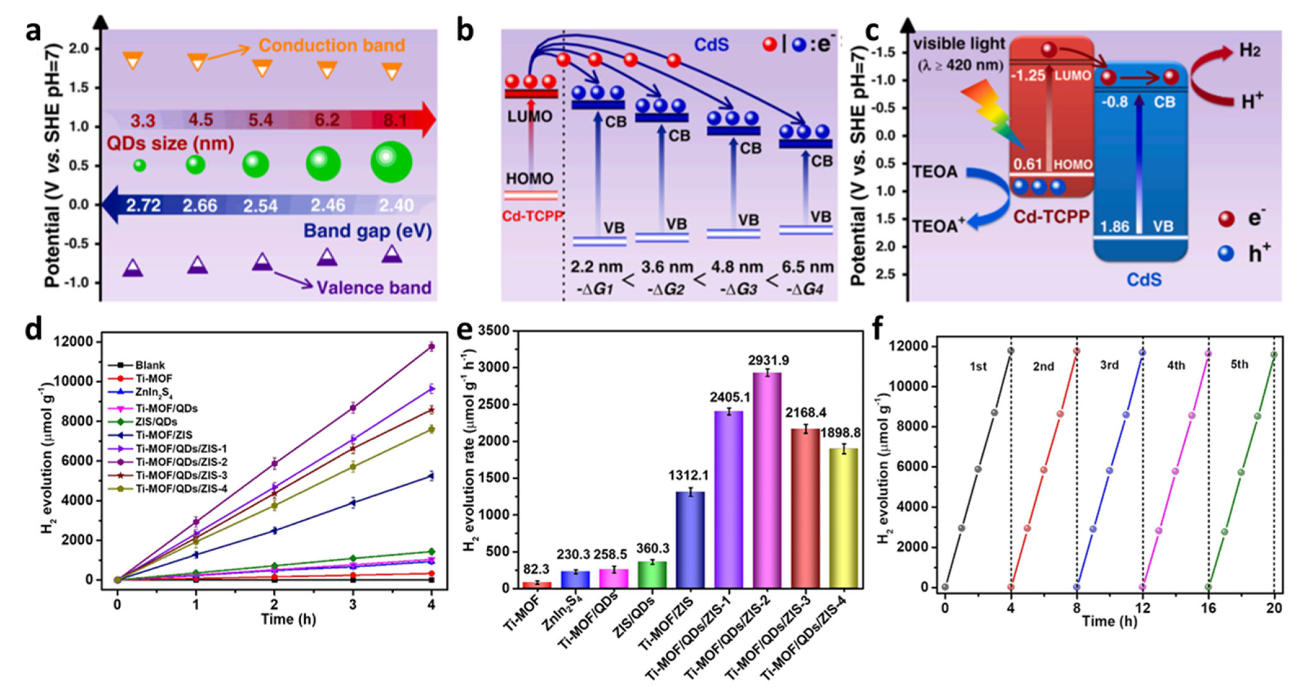 Molecules 30 02755 g008
