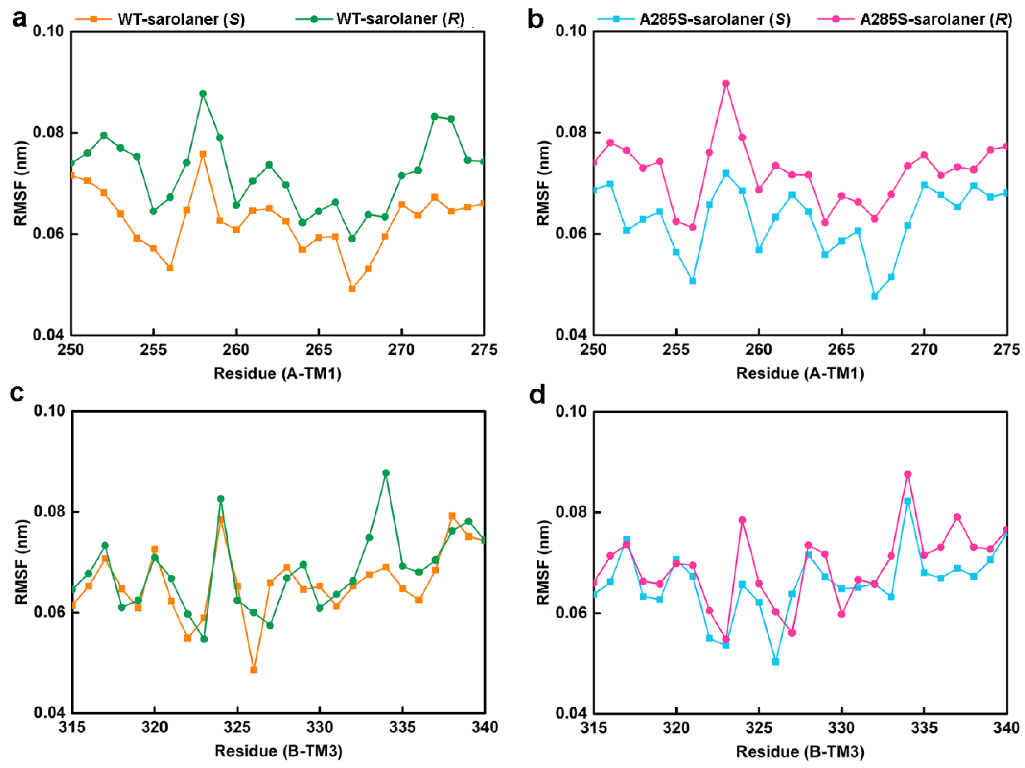Molecules 30 02756 g009