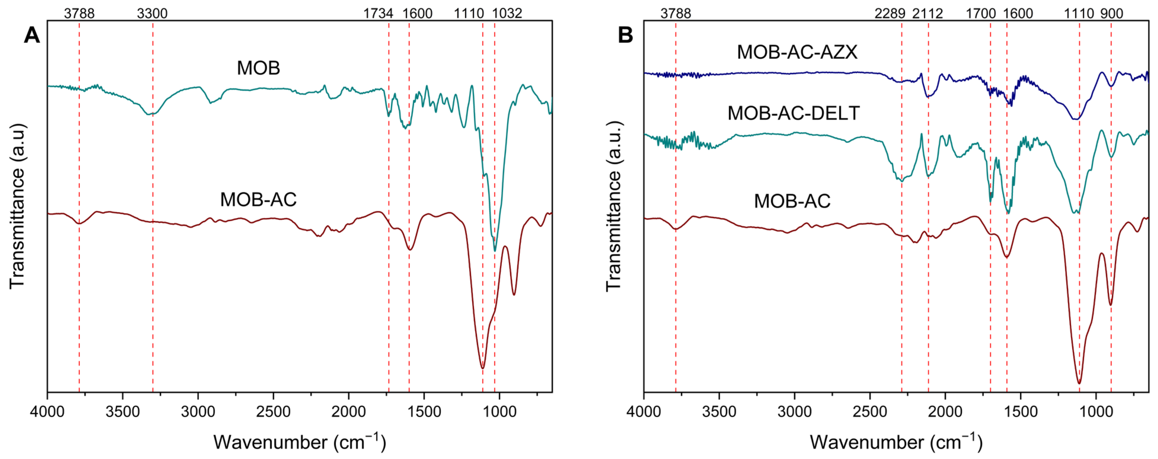 Molecules 30 02757 g002 Molecules 30 02757 g002