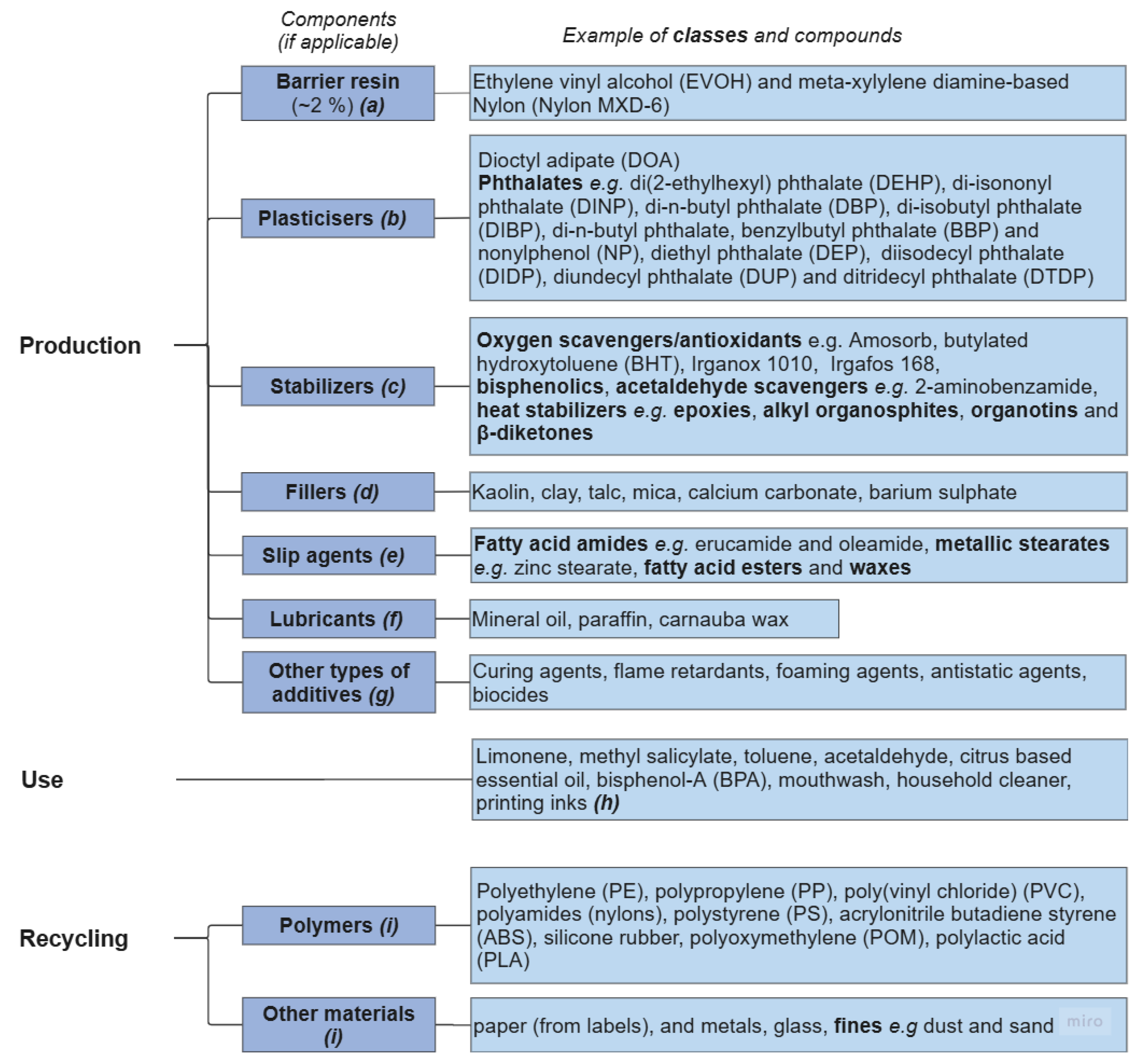 Molecules 30 02758 g004