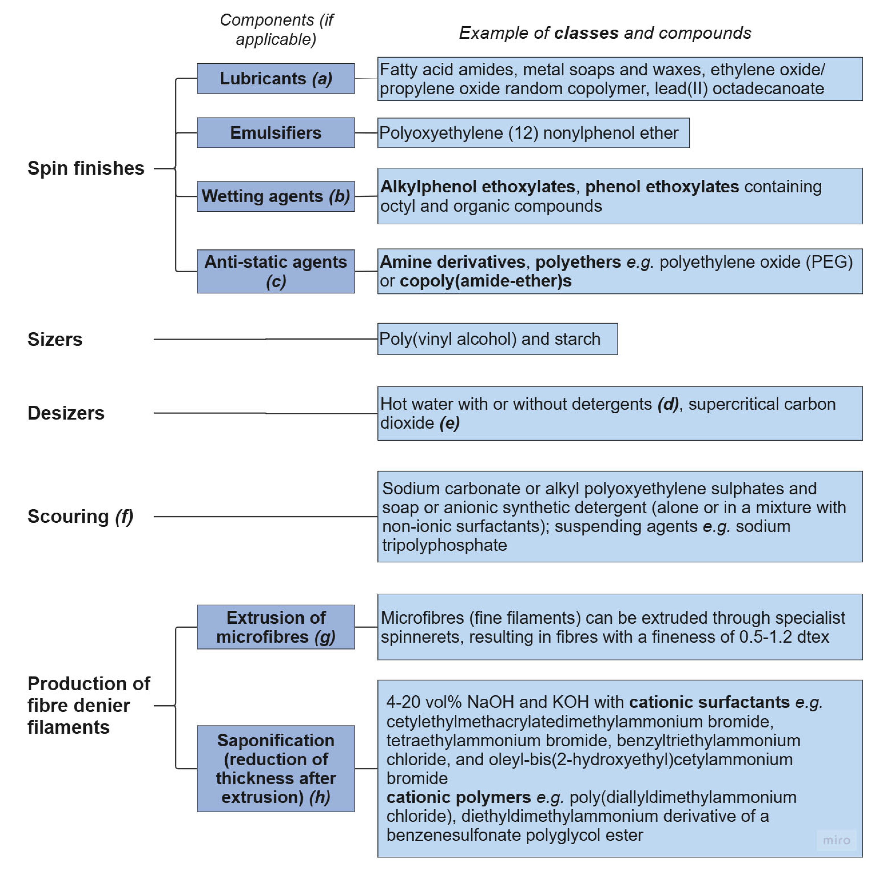 Molecules 30 02758 g005
