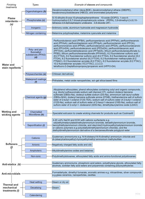 Molecules 30 02758 g007