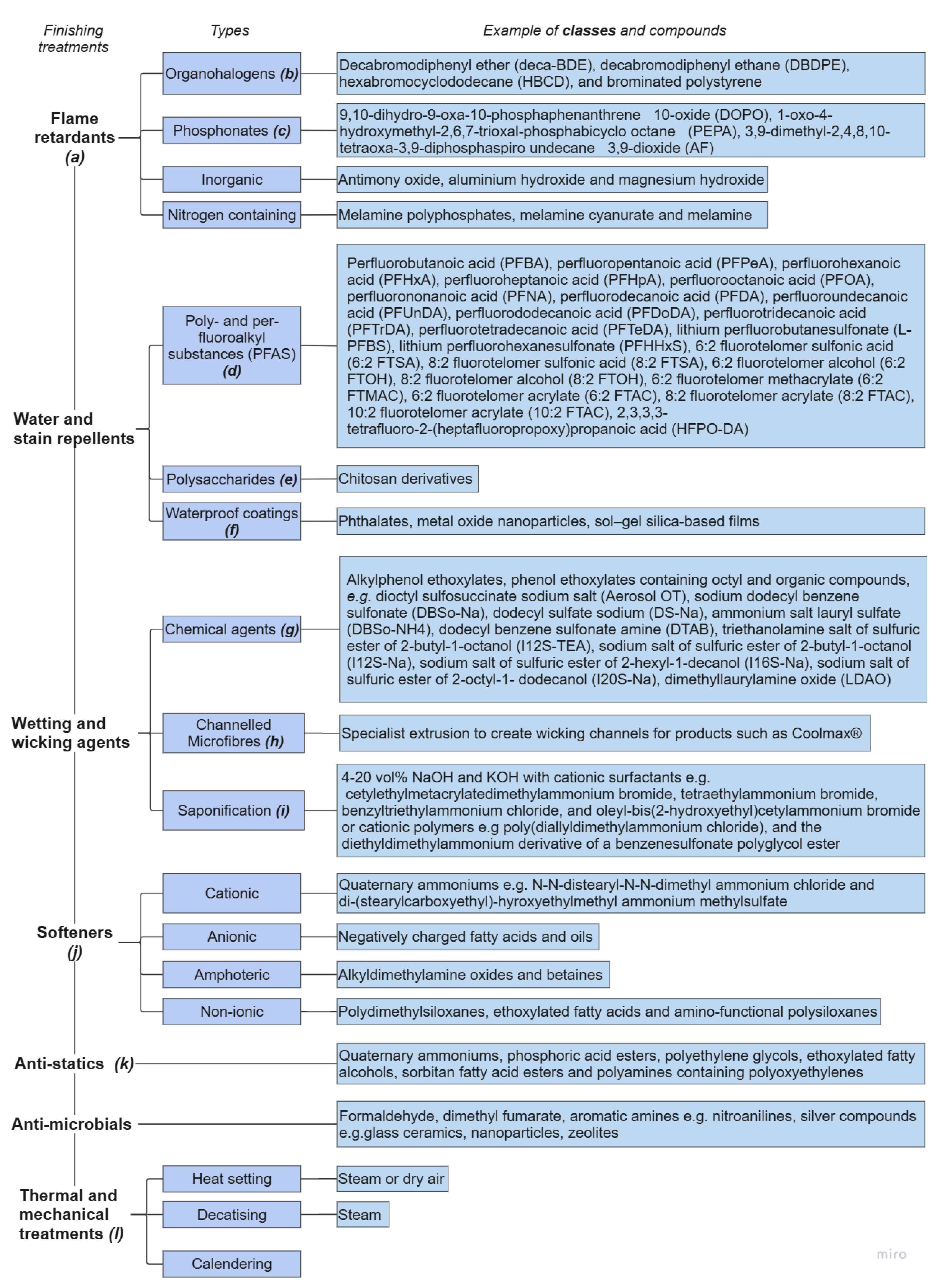 Molecules 30 02758 g007