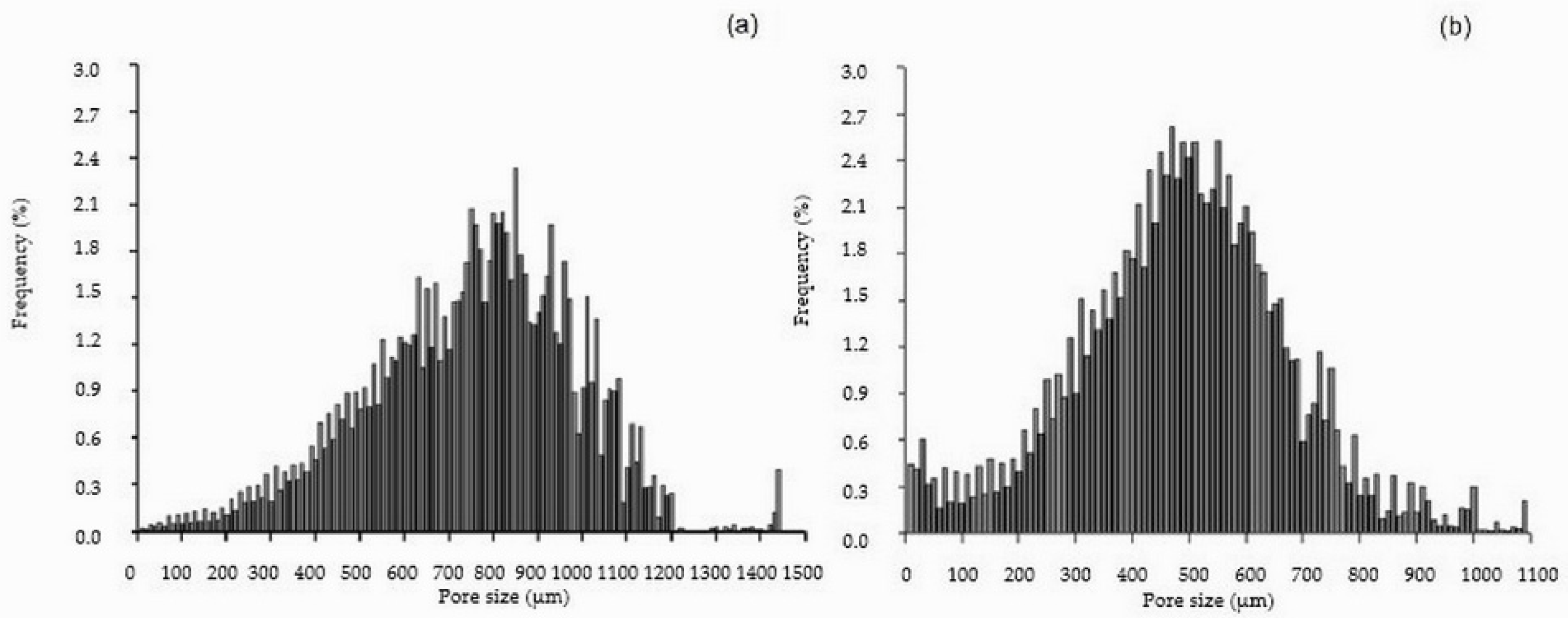 Molecules 30 02760 g004