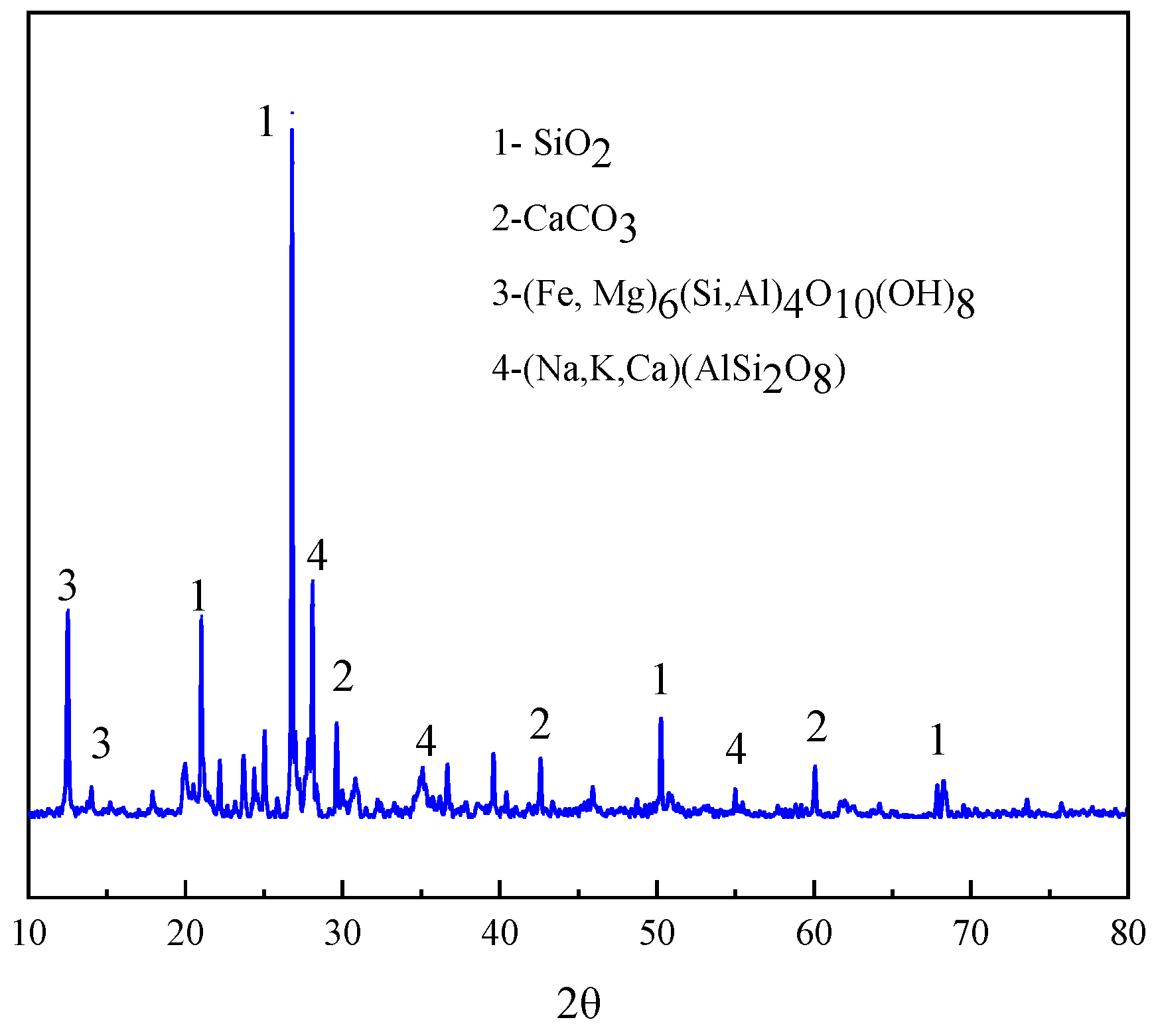 Molecules 30 02761 g001